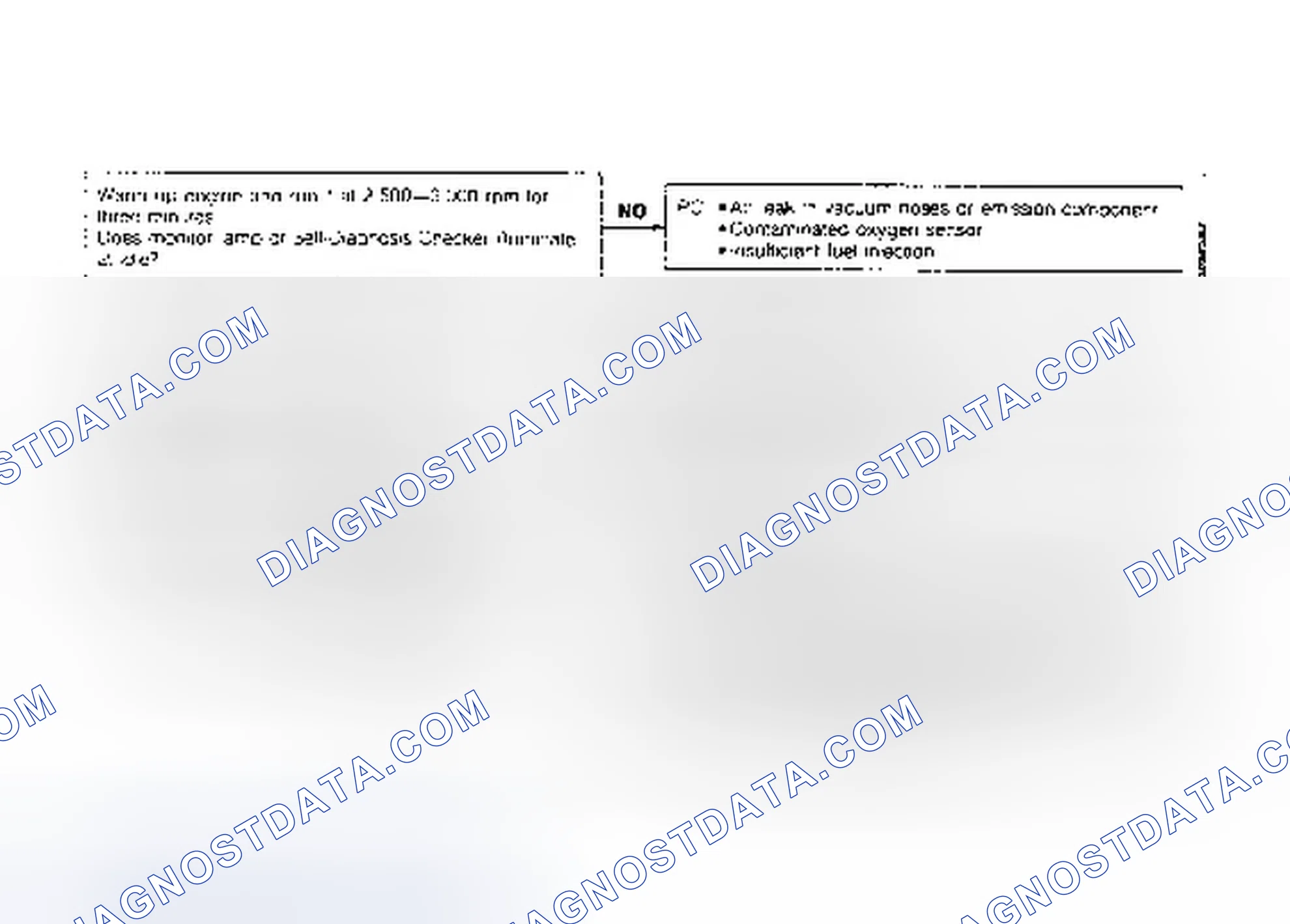 Scheme 31: CODE 17: FEEDBACK SYSTEM