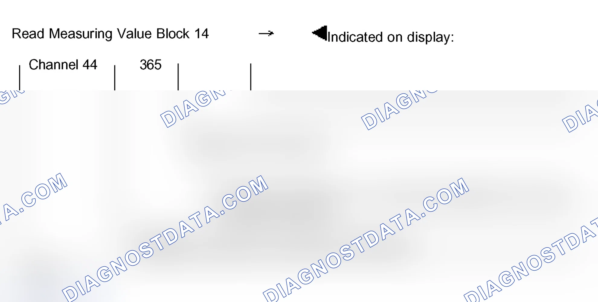 Scheme 55: Measuring value block 014