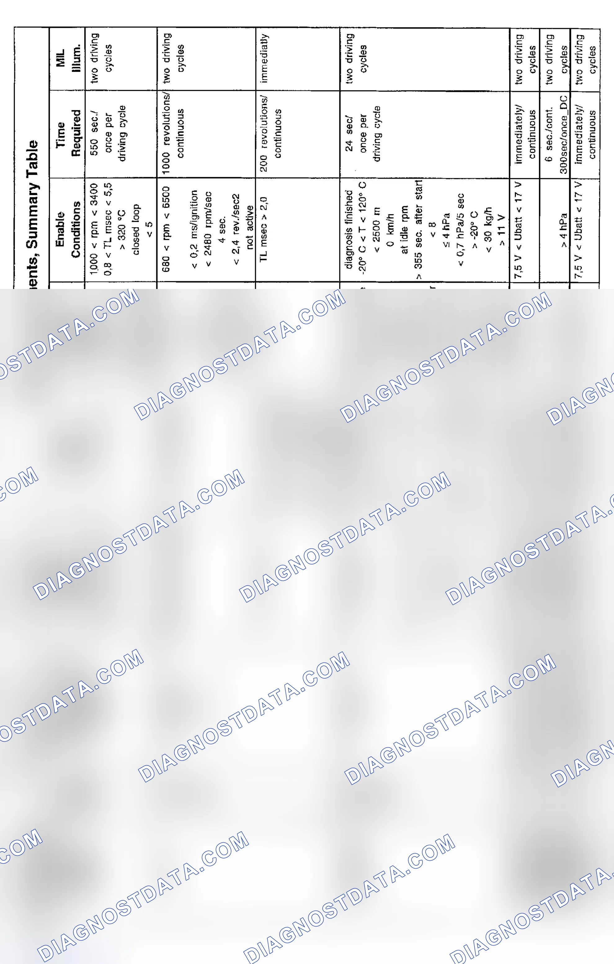Scheme 20: DTC Chart (Z3, 318ti & 318i 4-Cylinder - 1/97-8/97) - 1 Of 3
