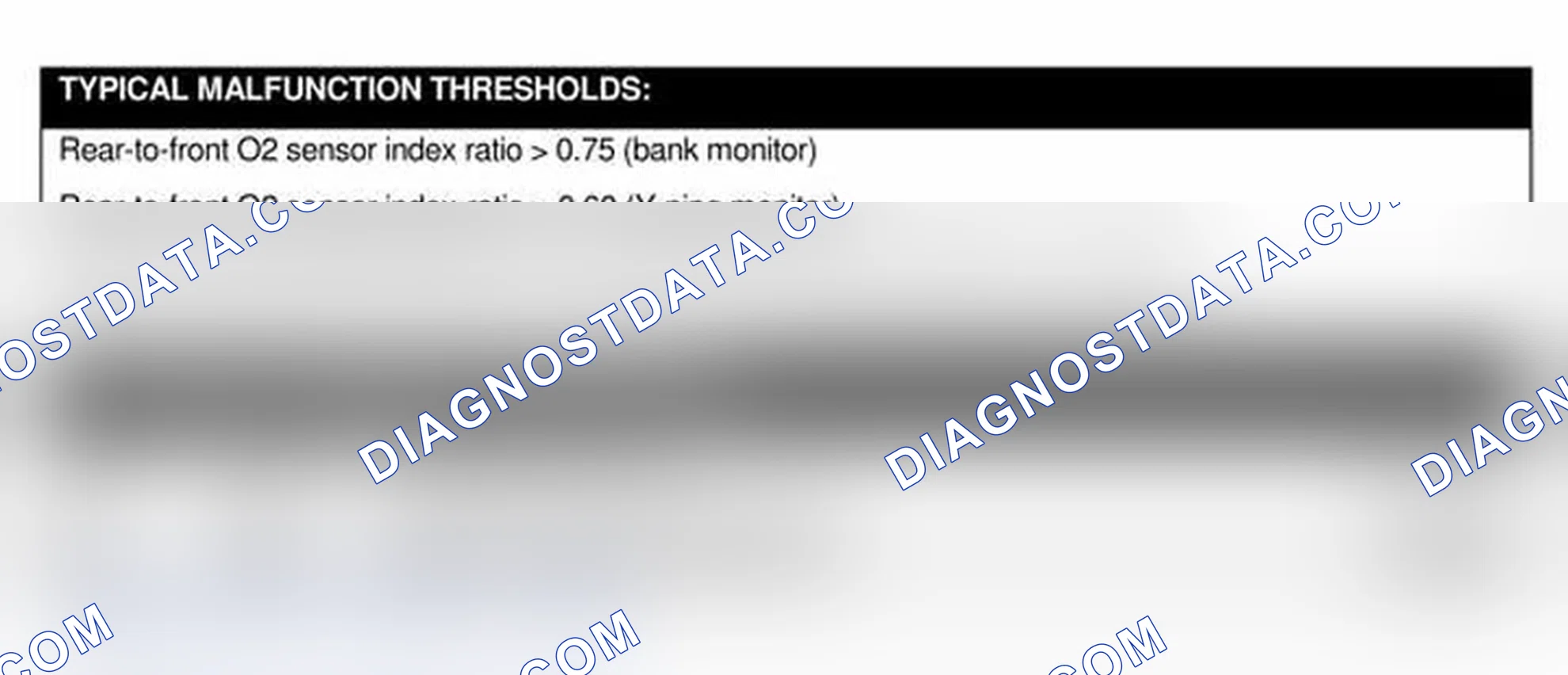 Scheme 1: CATALYST MONITOR