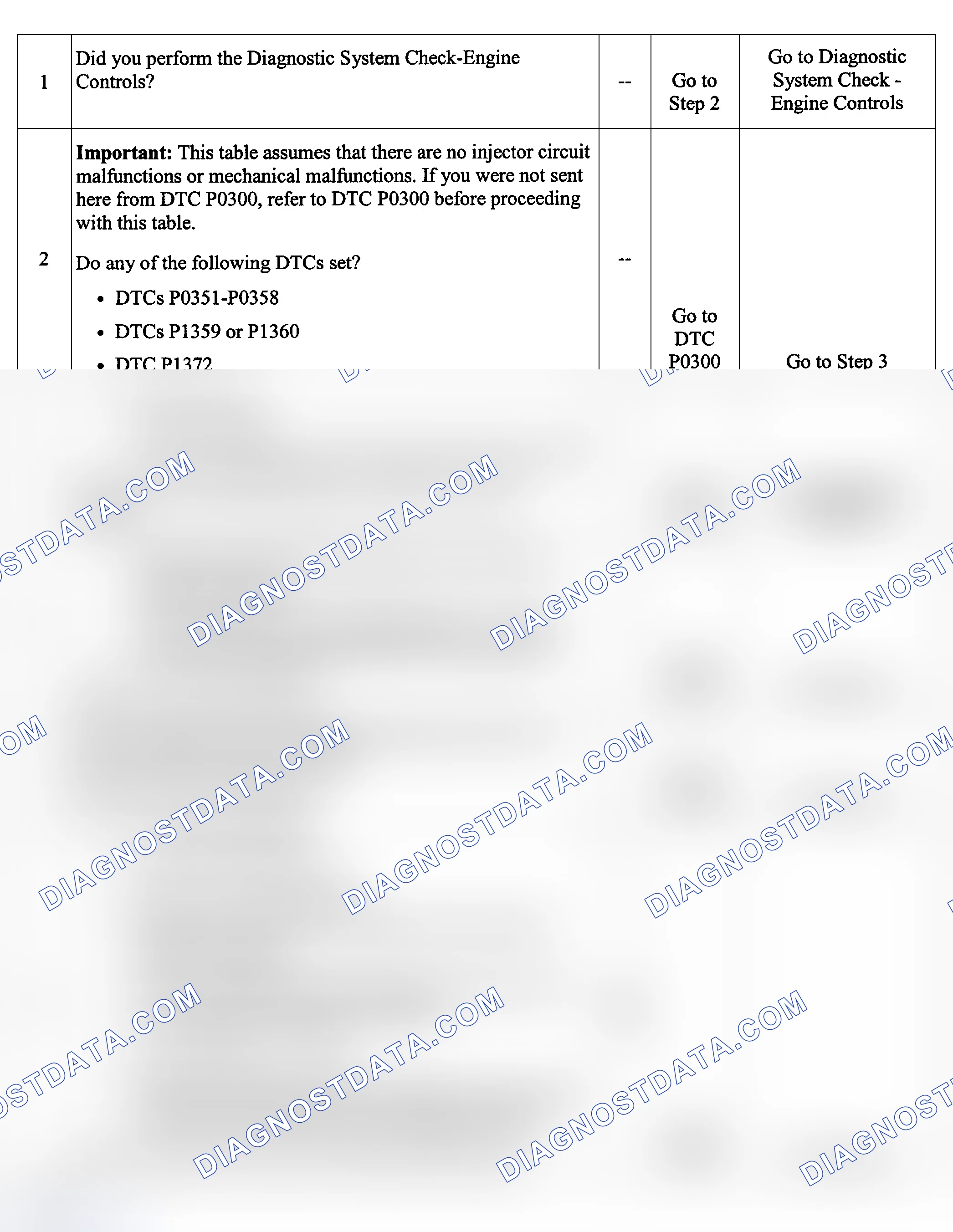 Scheme 10: Test Description
