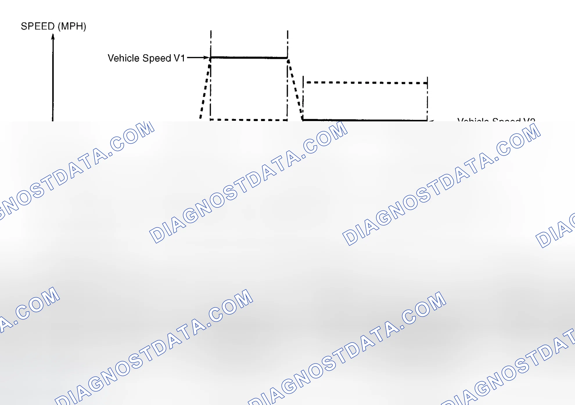 Scheme 31: Drive Cycle-Mode 3