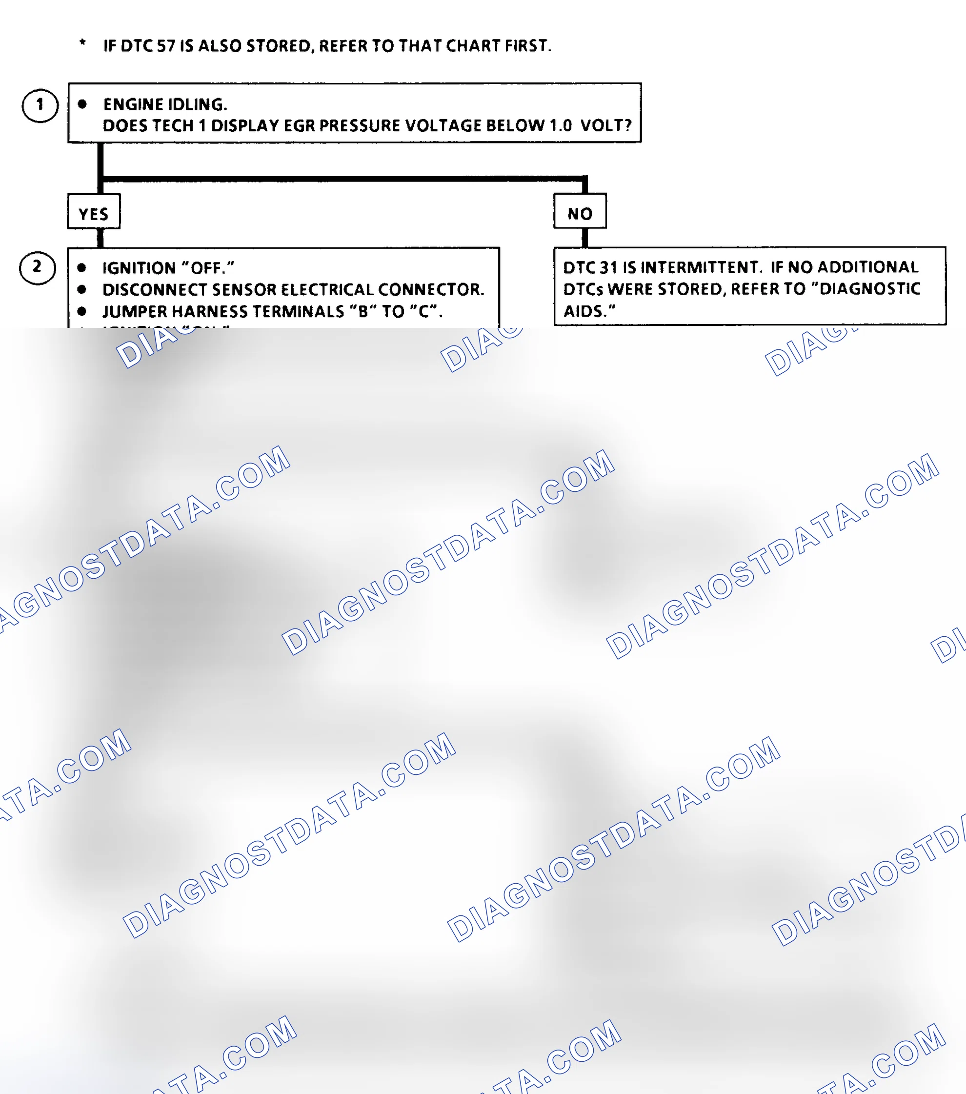 Scheme 194: DTC 31 Flow Chart ("C" & "K" Series) EGR Control Pressure/Baro Sensor Circuit Low (High Vacuum)