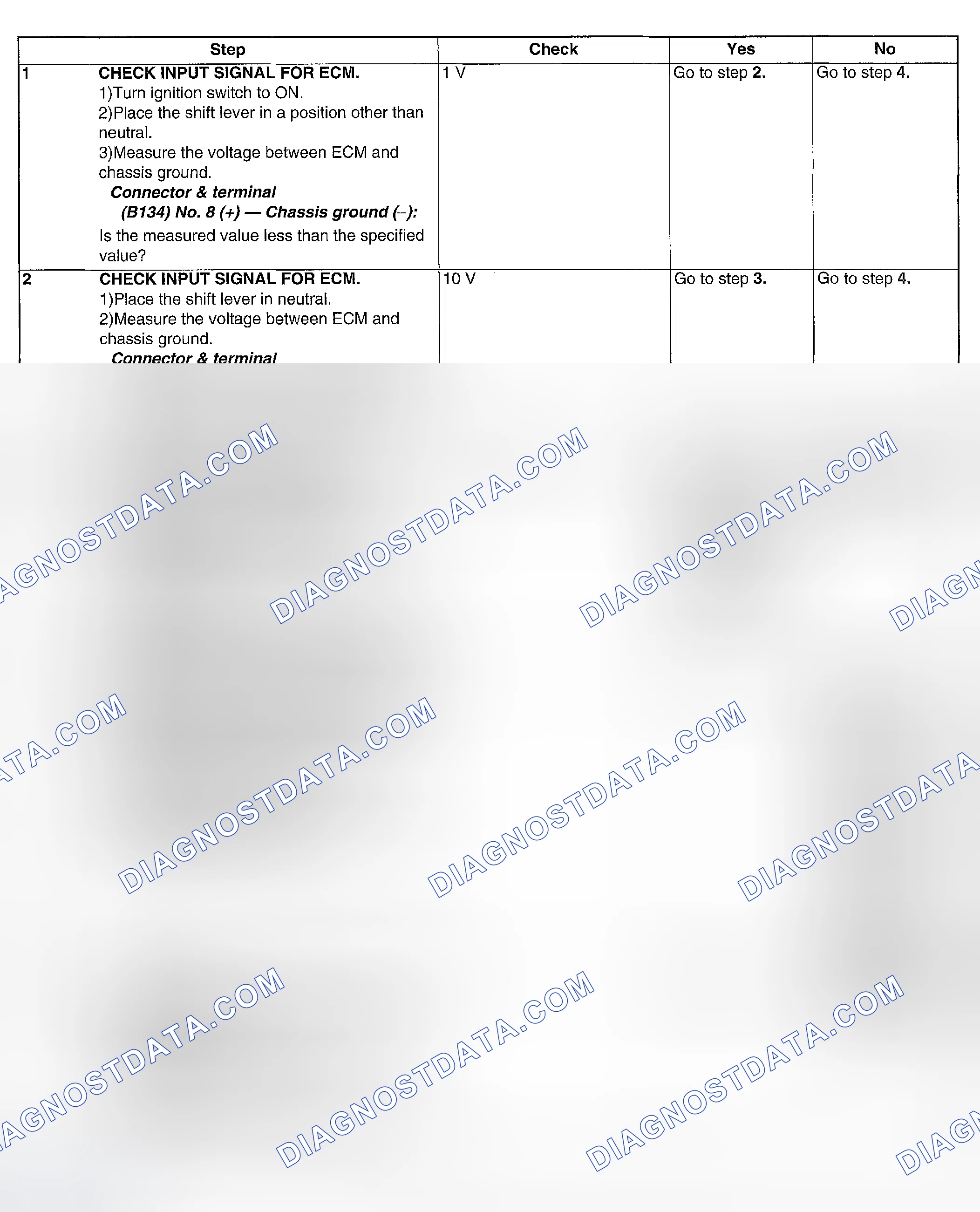 Scheme 224: DIAGNOSTIC PROCEDURE