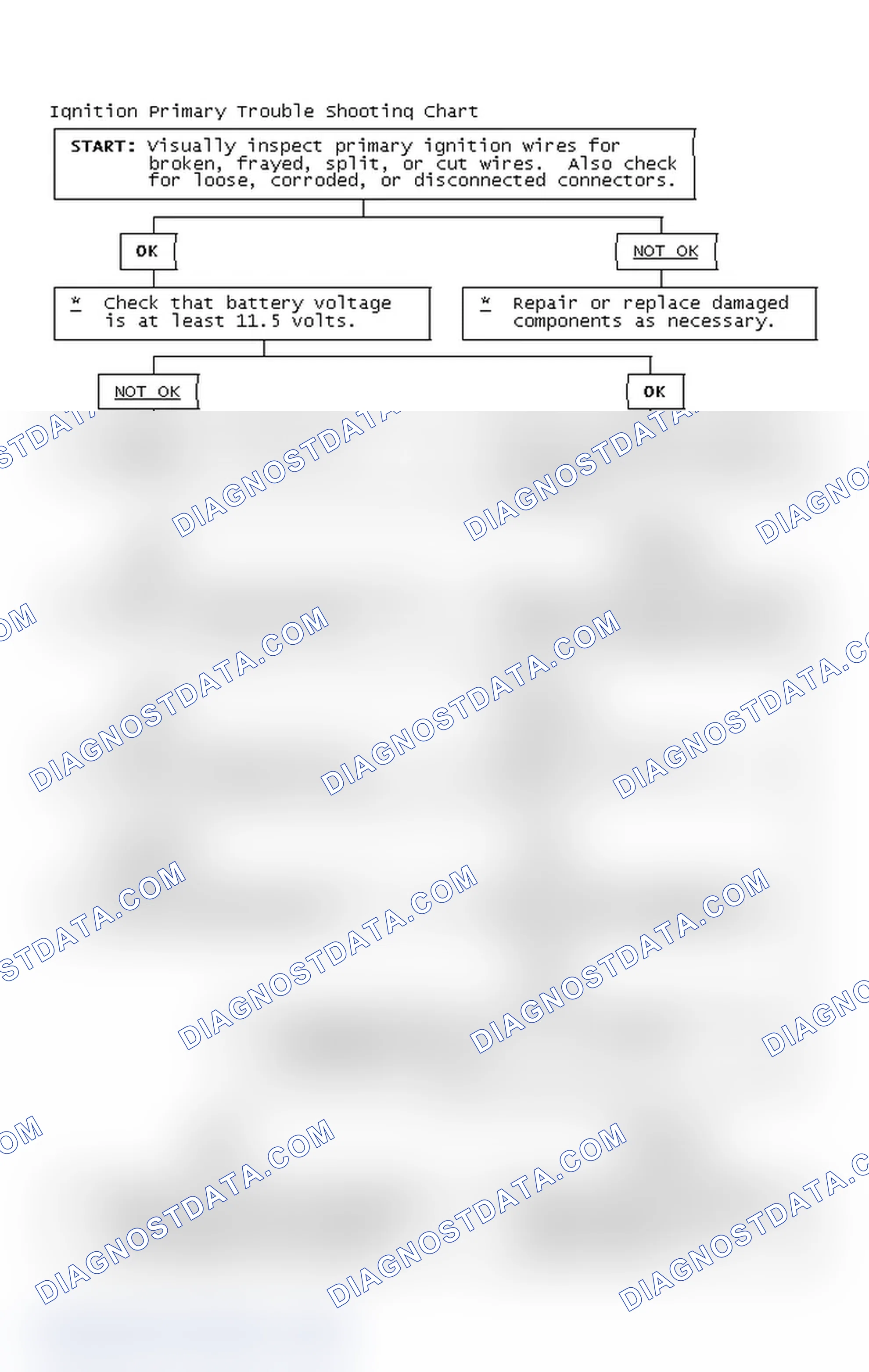 Scheme 4: Ignition Primary Trouble Shooting Chart