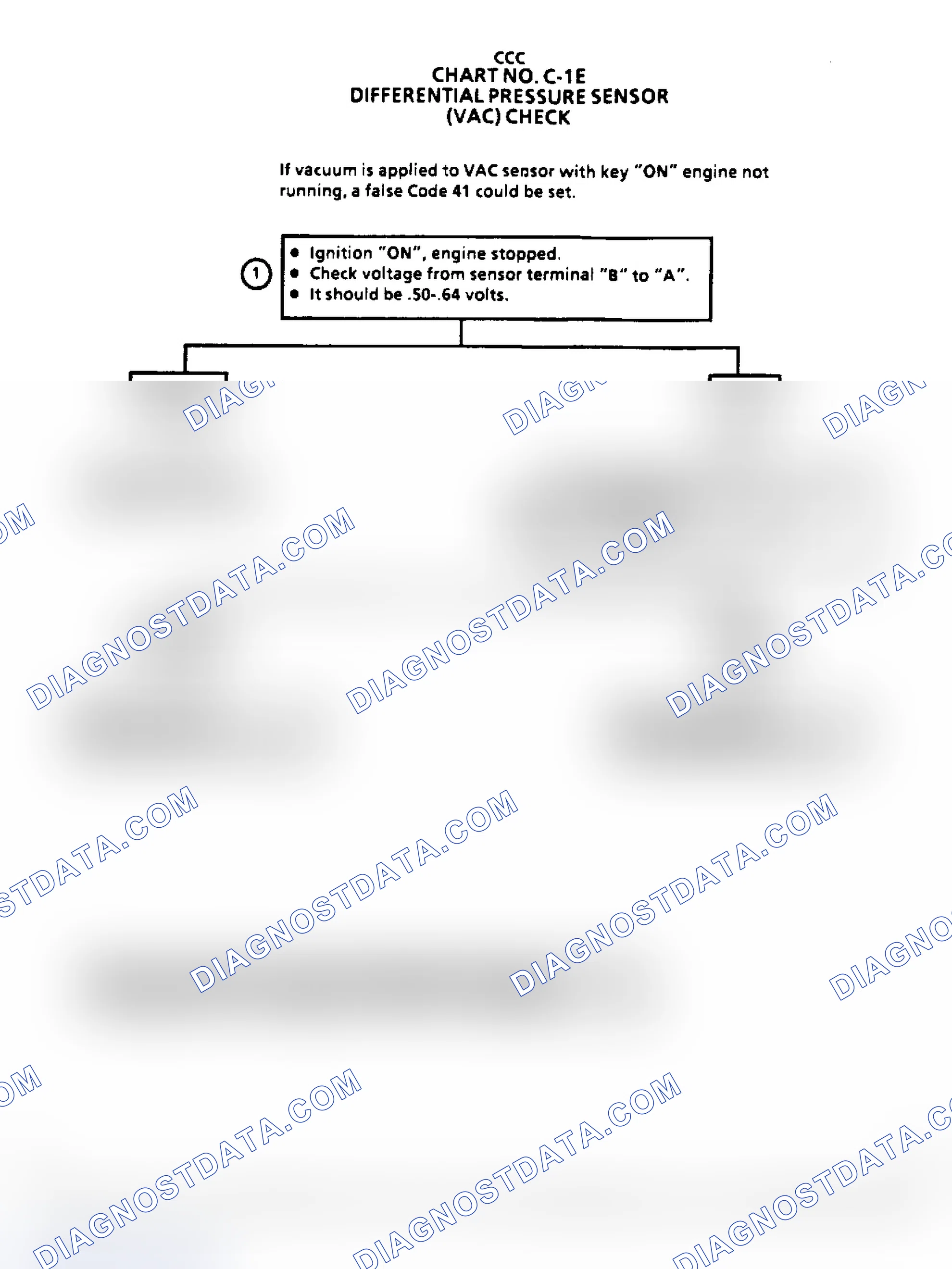 Scheme 128: Flow Chart C1E - VAC Sensor