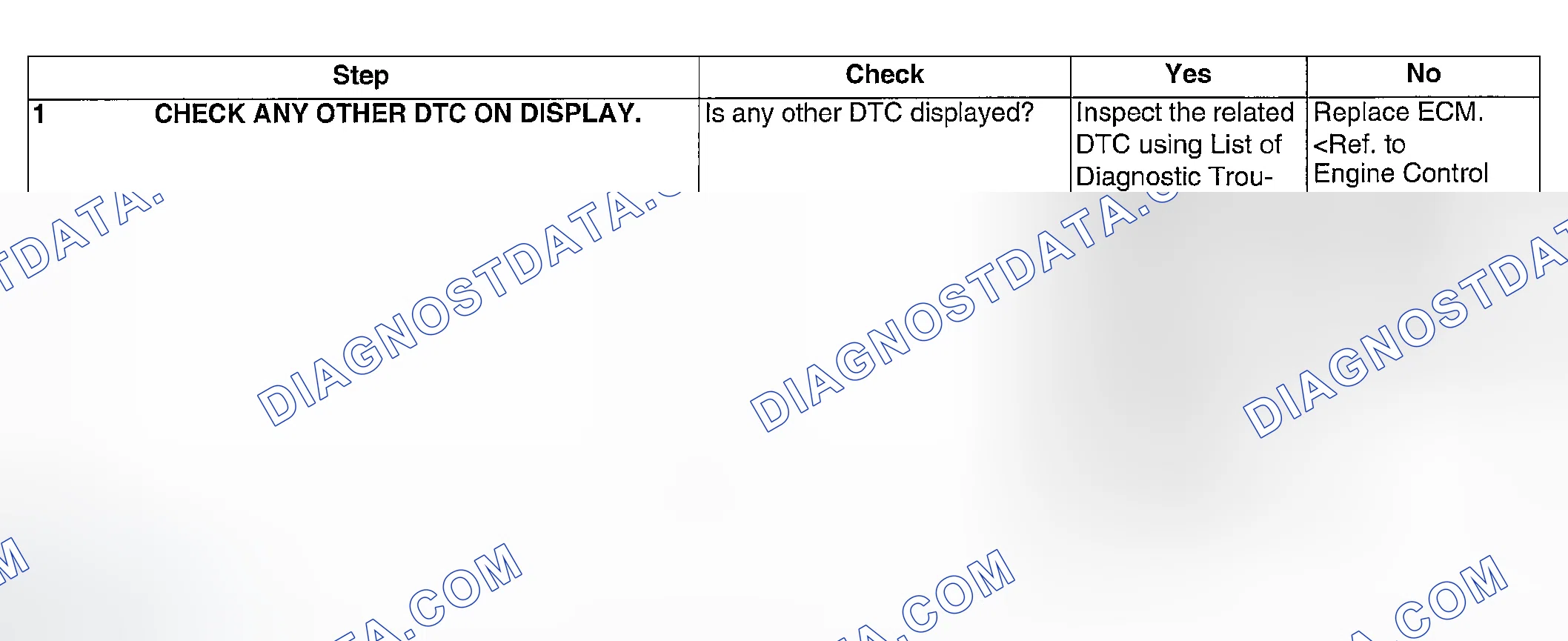 Scheme 97: DIAGNOSTIC PROCEDURE