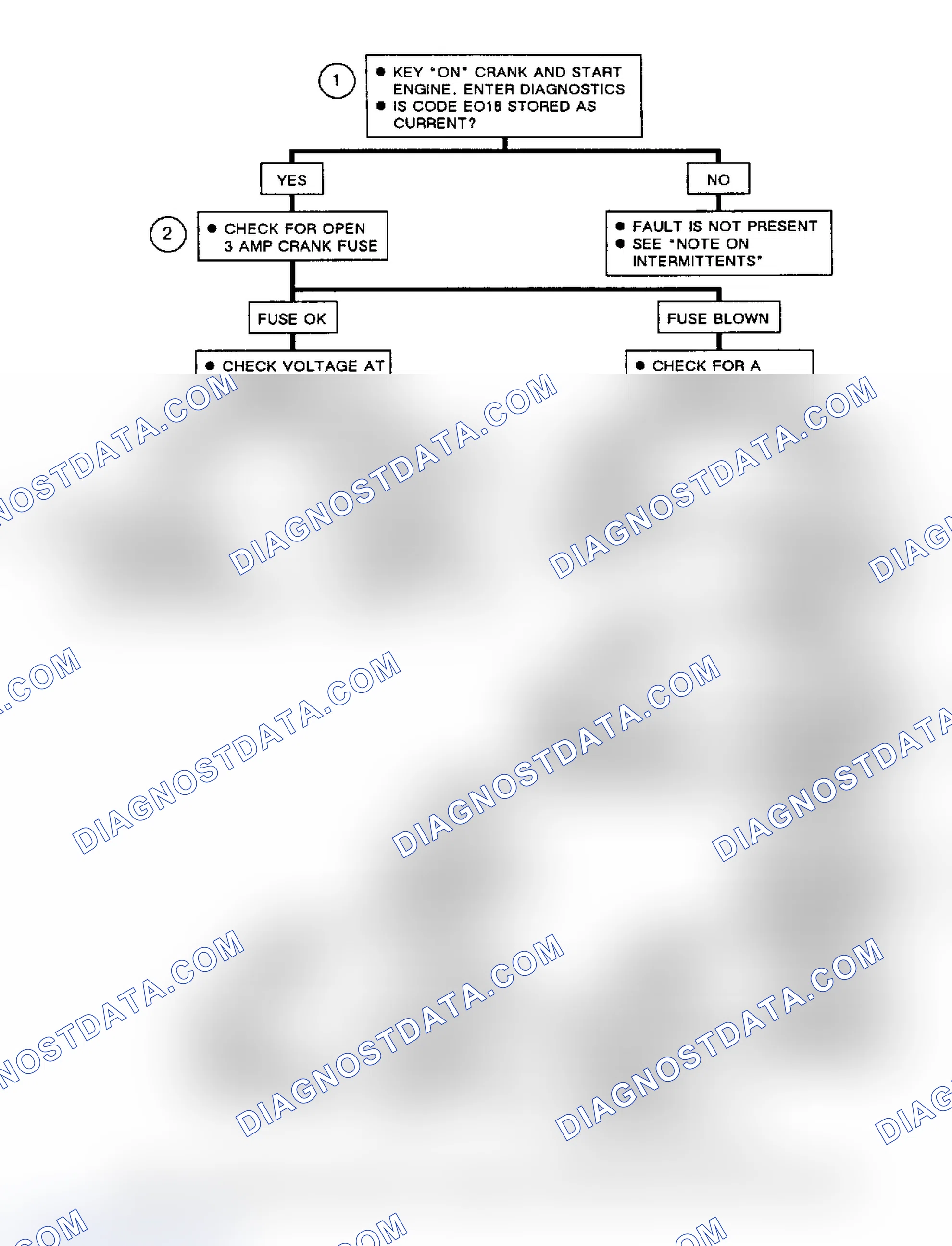 Scheme 216: Flow Chart, Code EO18, Open Crank Signal Circuit