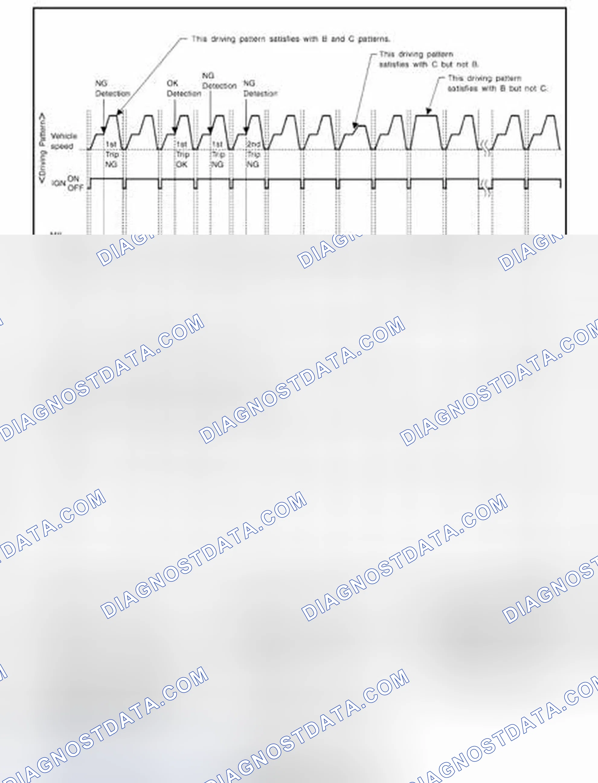 Scheme 122