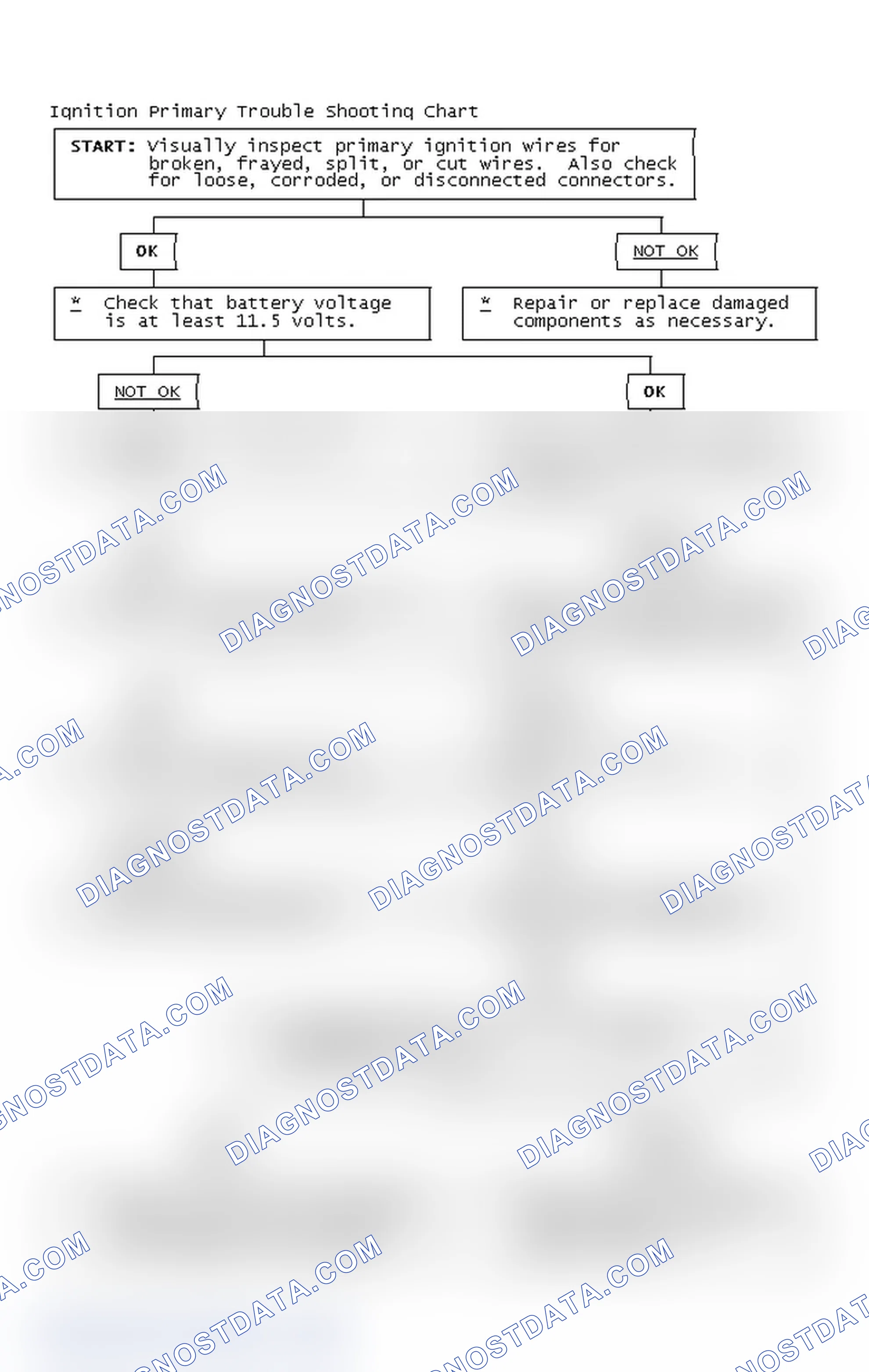 Scheme 4: Ignition Primary Trouble Shooting Chart