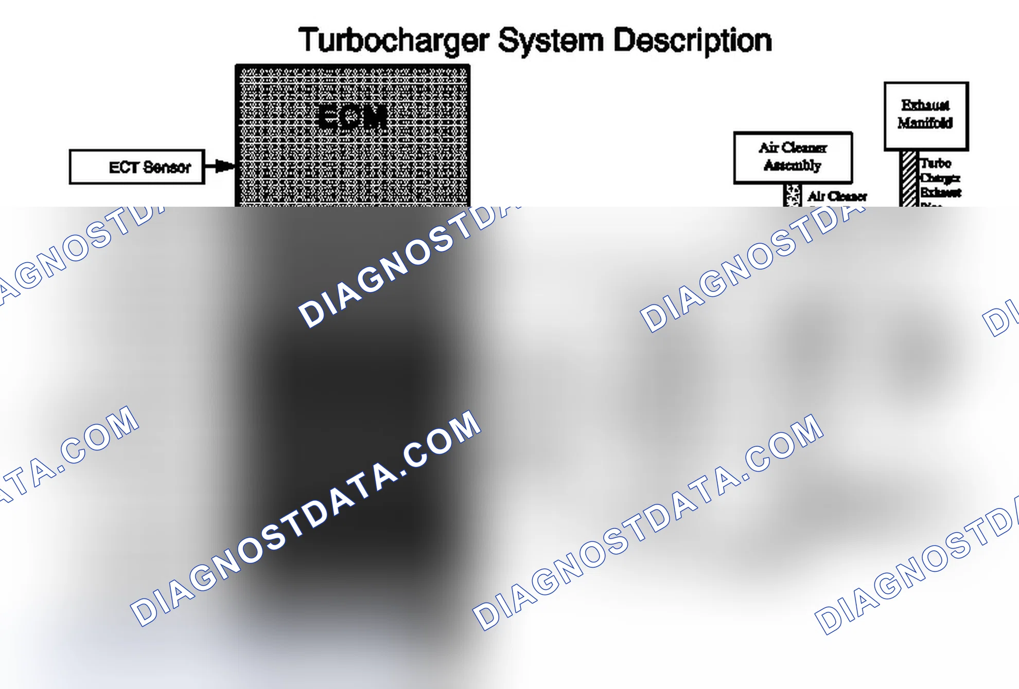 Scheme 145: Turbocharger System Description