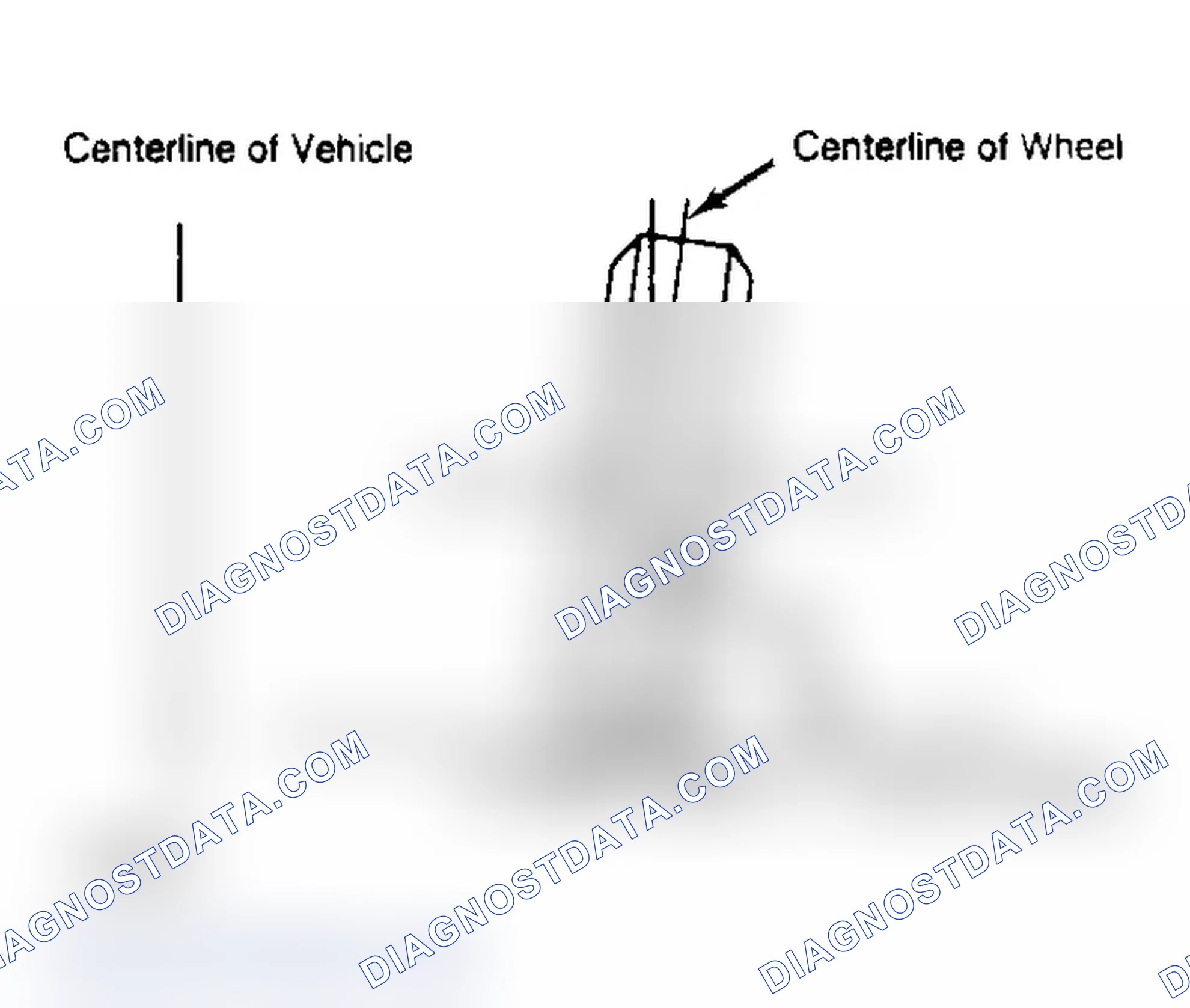 Scheme 3: Determining Camber Angle