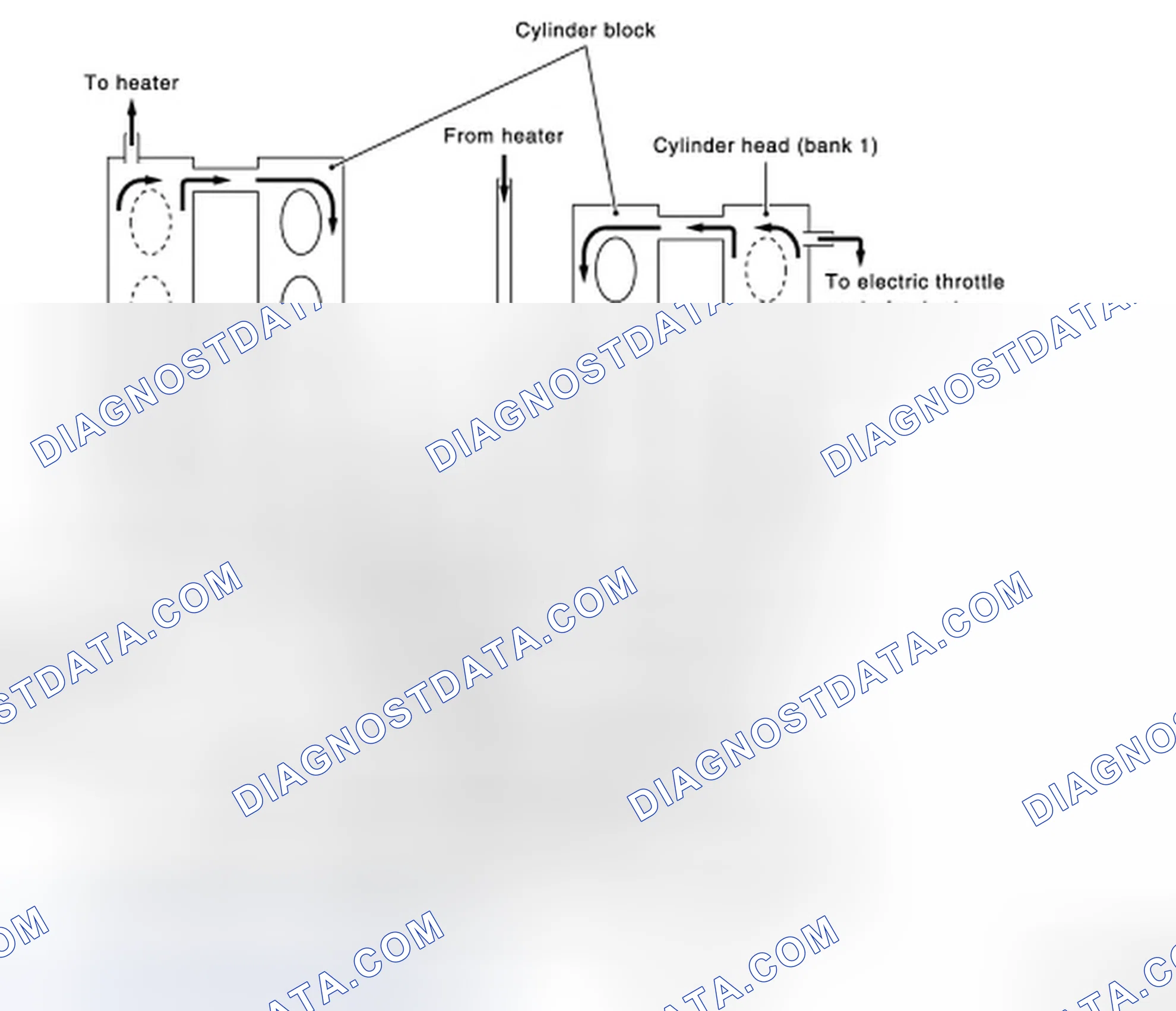 Scheme 1: Engine Cooling System