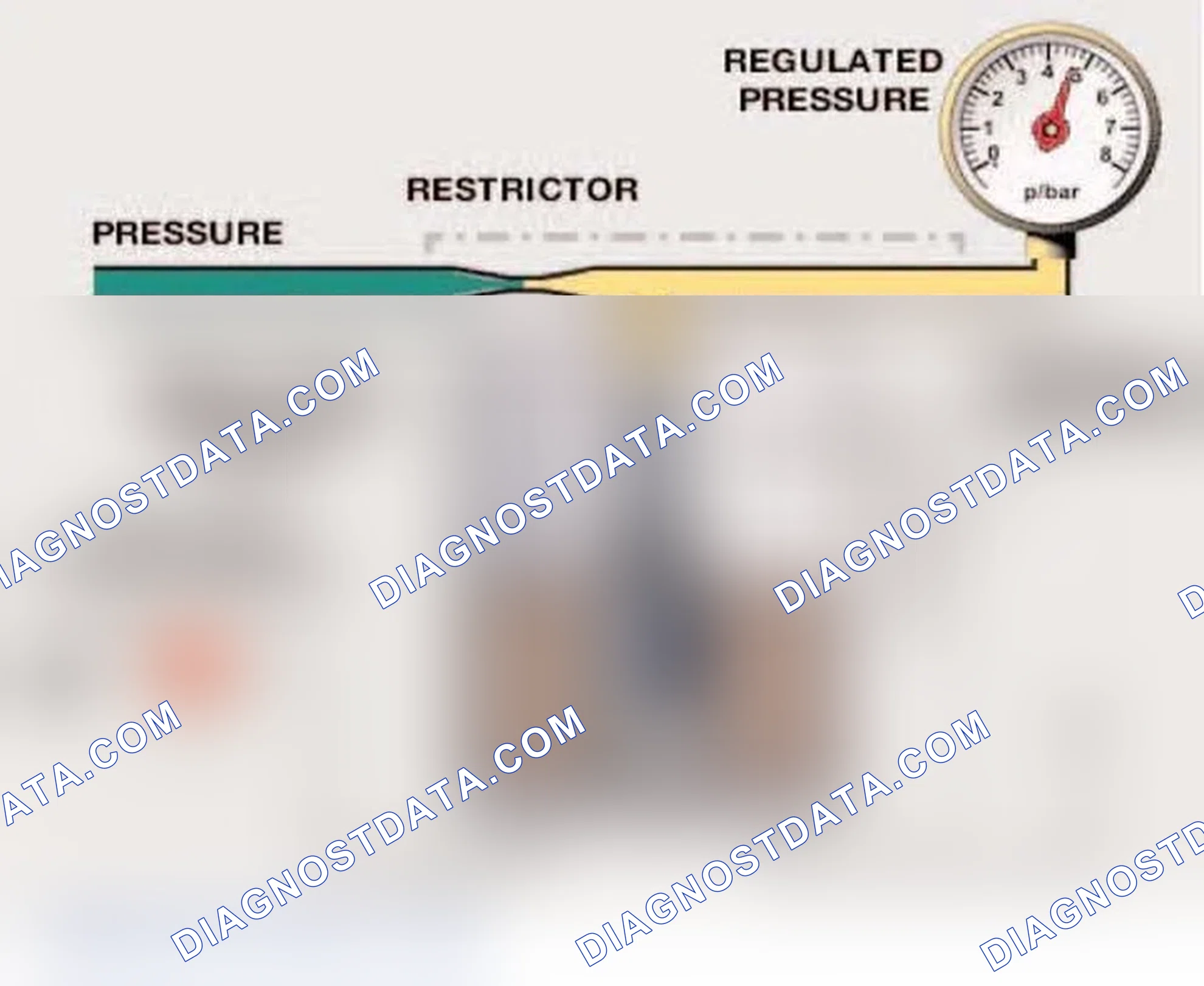 Scheme 174: PRESSURE REGULATION