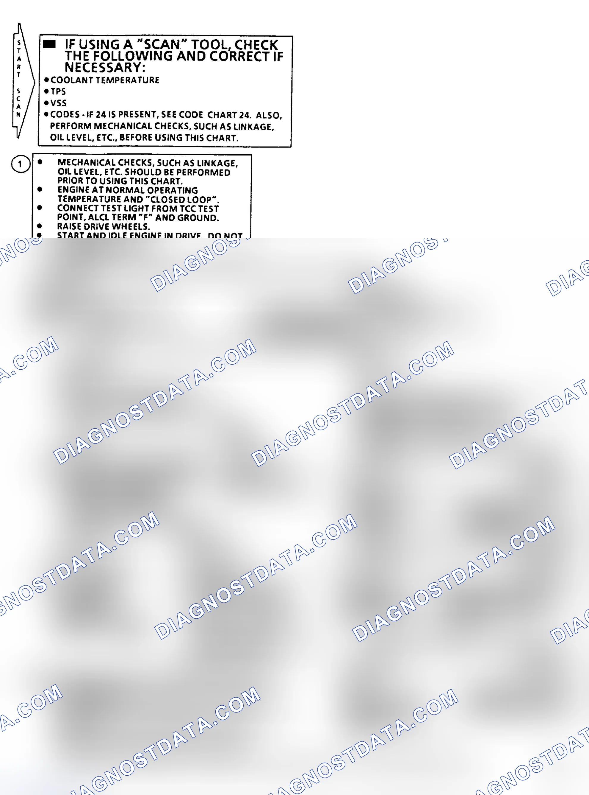 Scheme 311: Flow Chart C8, TCC (2.8L, All Transmissions/Transaxles)