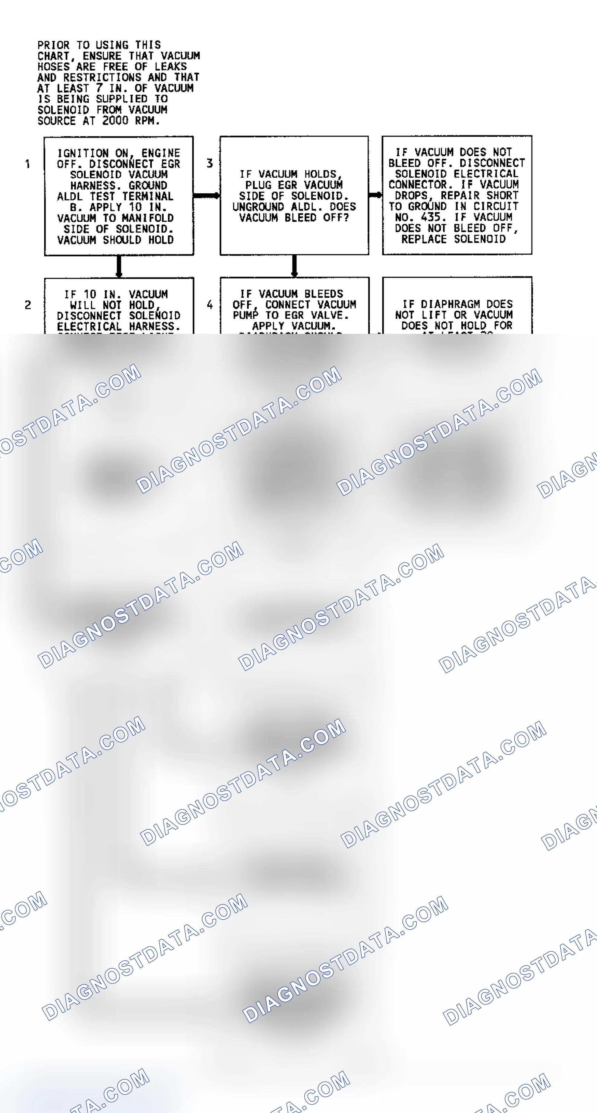 Scheme 255: CODE 32, Flowchart, EGR System Error (4.3L G Series; 4.3L C,K & M Series (All Non-Cal.) & 4.3L C,G,K & P Series W/ 4L80E Trans.)