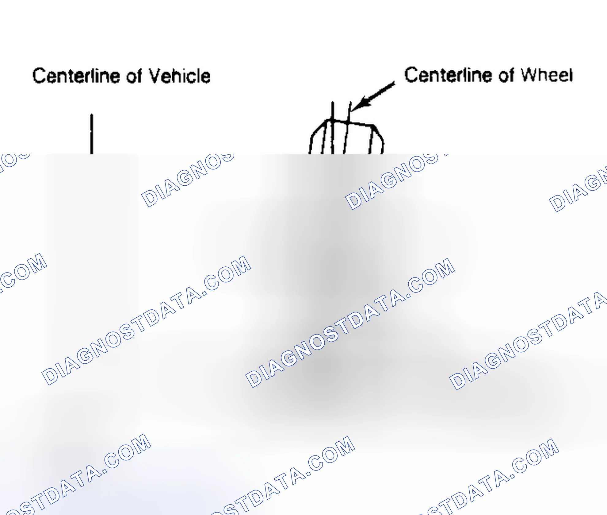 Scheme 4: Determining Camber Angle