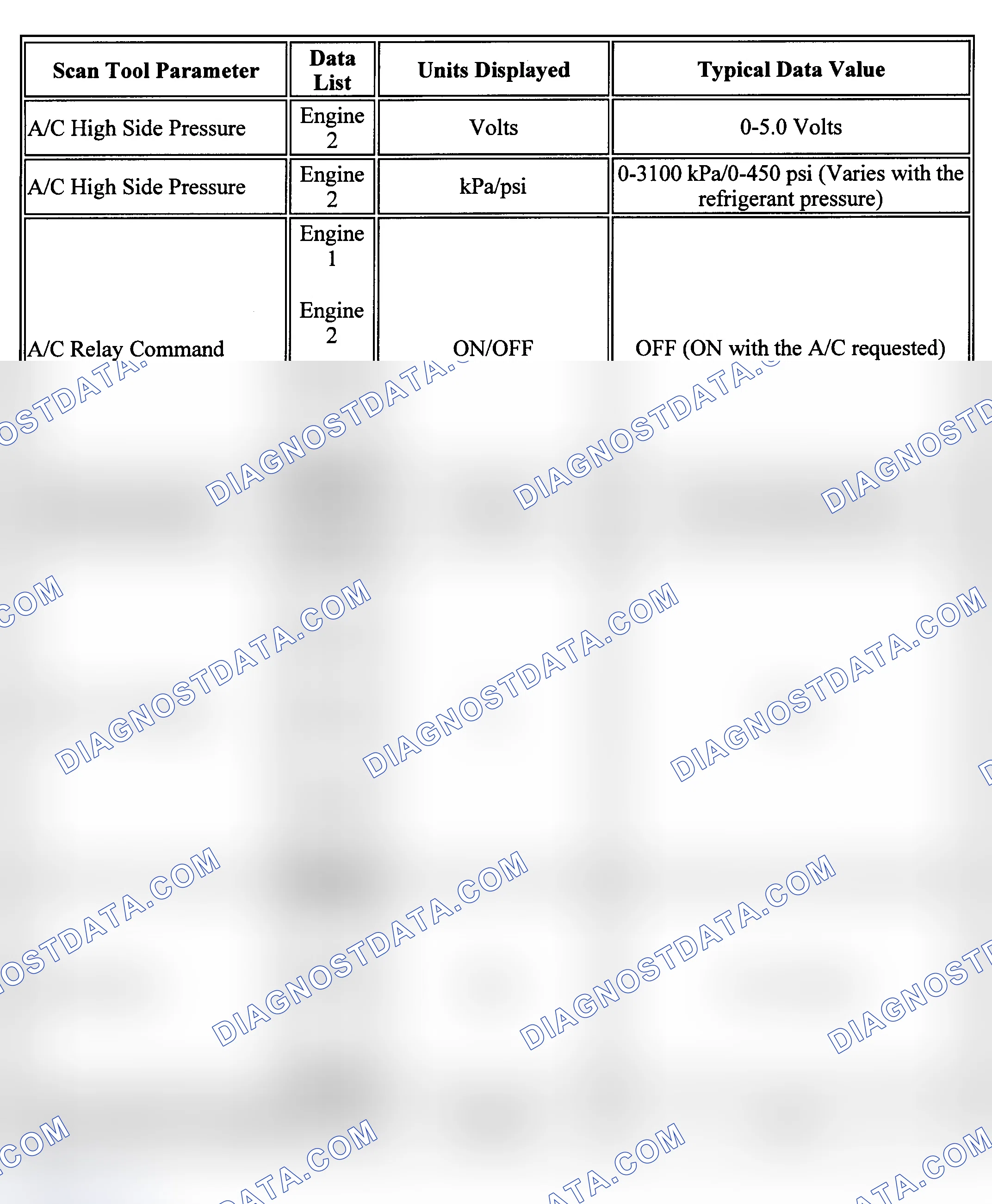 Scheme 37: PID Values (Sonoma & S10 Pickup 2.2L)