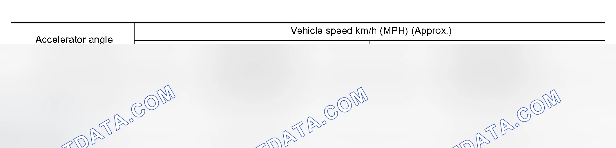 Scheme 4: VEHICLE SPEED WHEN PERFORMING AND RELEASING COMPLETE LOCK-UP