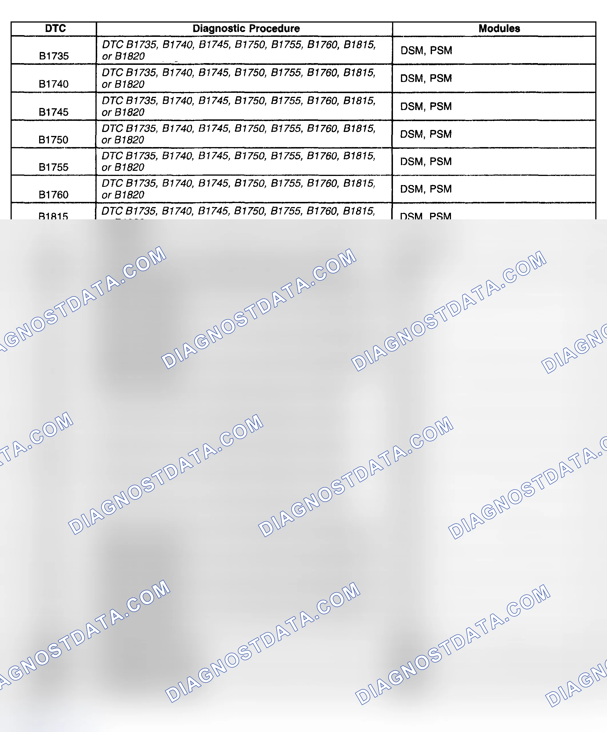 Scheme 81: Diagnostic Trouble Code (DTC) List