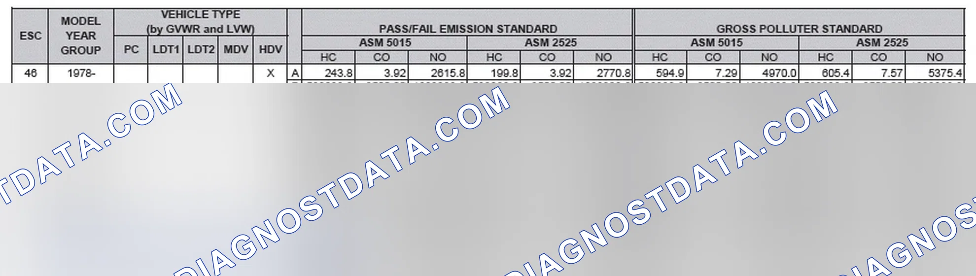 Scheme 2: California Emission Standards - Enhanced & Partially Enhanced Program Areas - Heavy Duty Vehicles (ASM Test)
