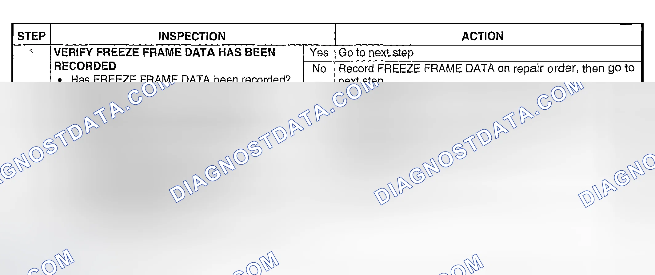 Scheme 112: Diagnostic Procedure