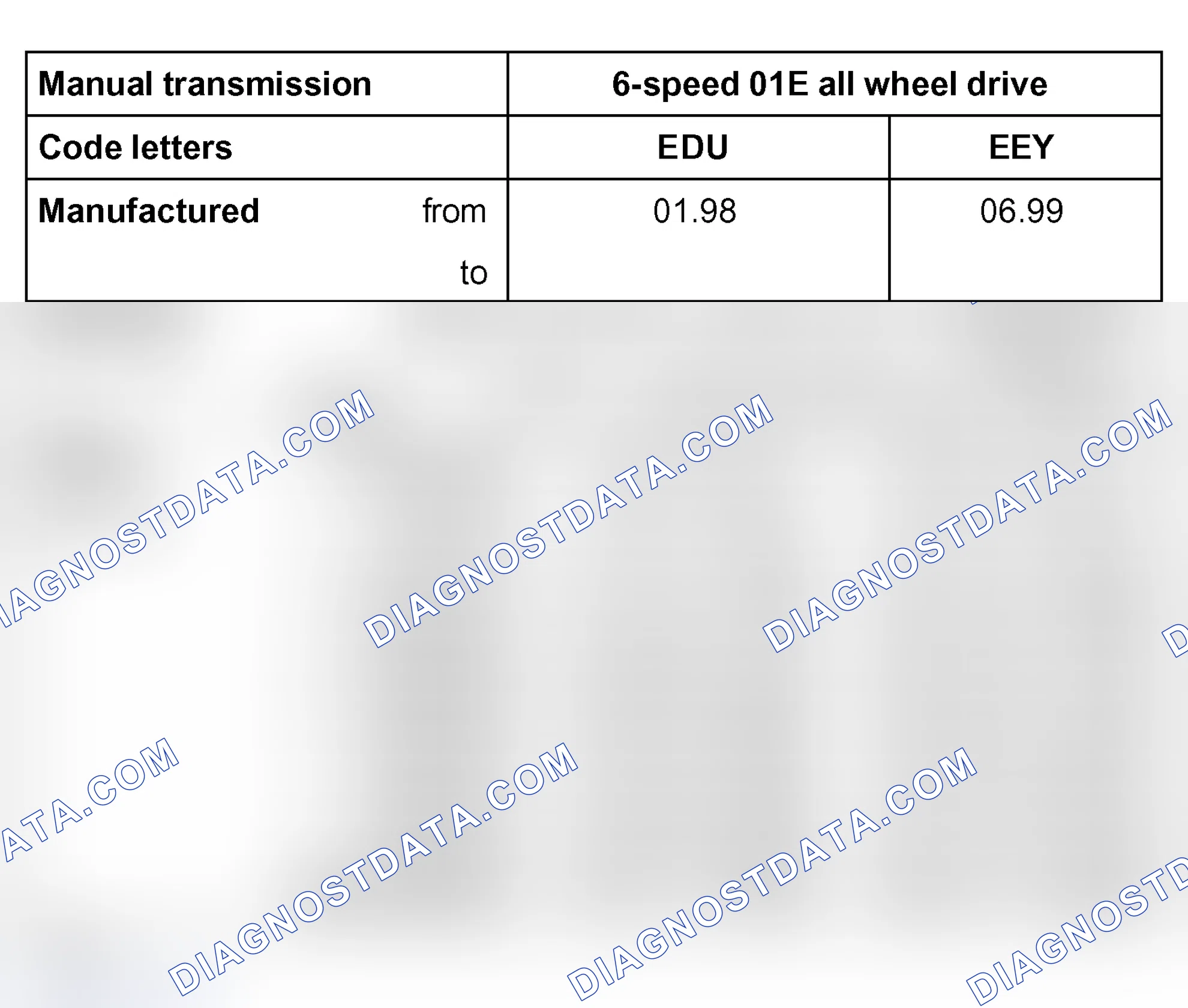 Scheme 4: Code letters, allocation, ratios, and capacities