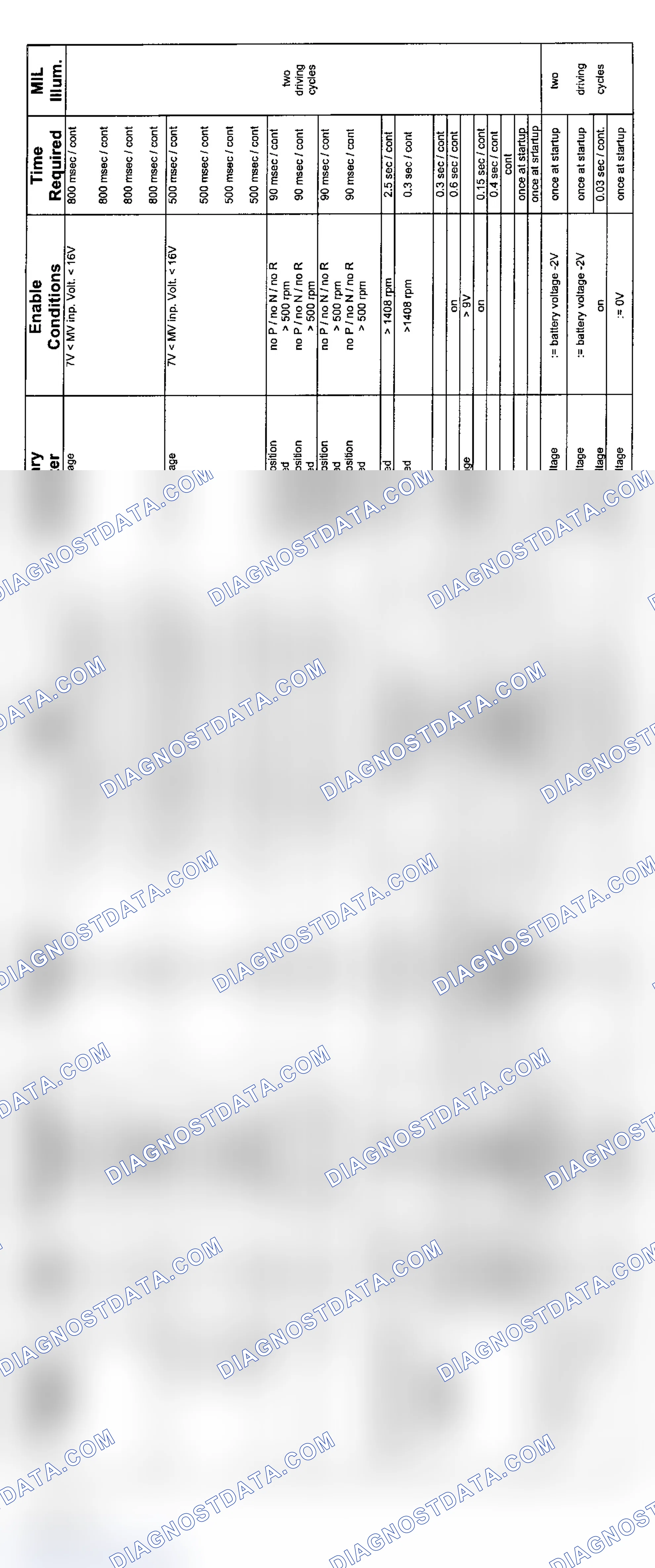 Scheme 41: 6-Cylinder: 5HP19 AWD Transmission Diagnosis (2004 - 3 Of 3)