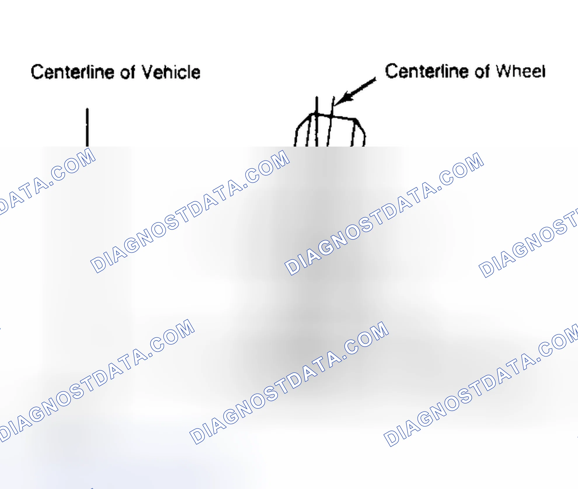 Scheme 4: Determining Camber Angle