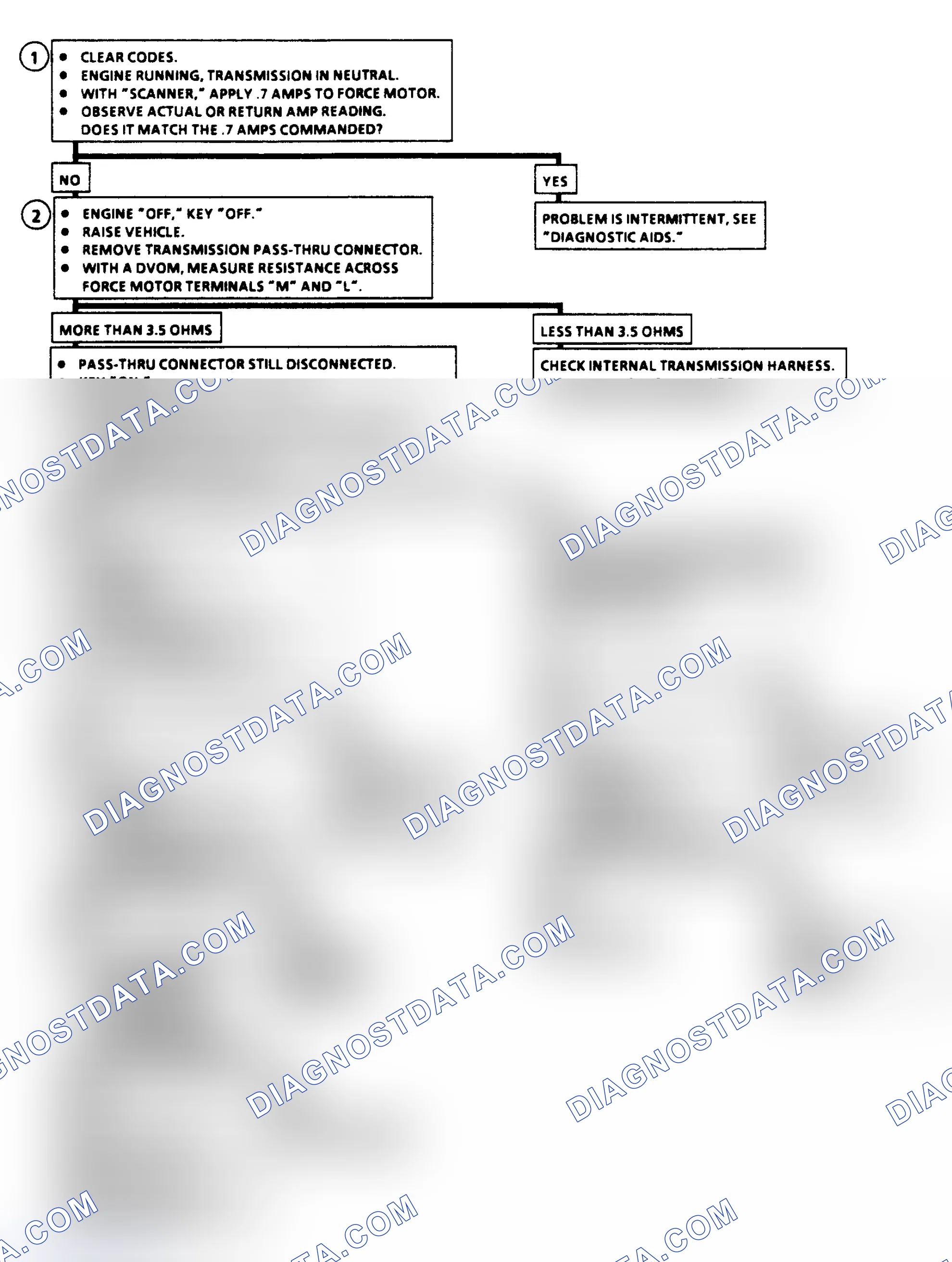Scheme 293: Diagnostic Aids