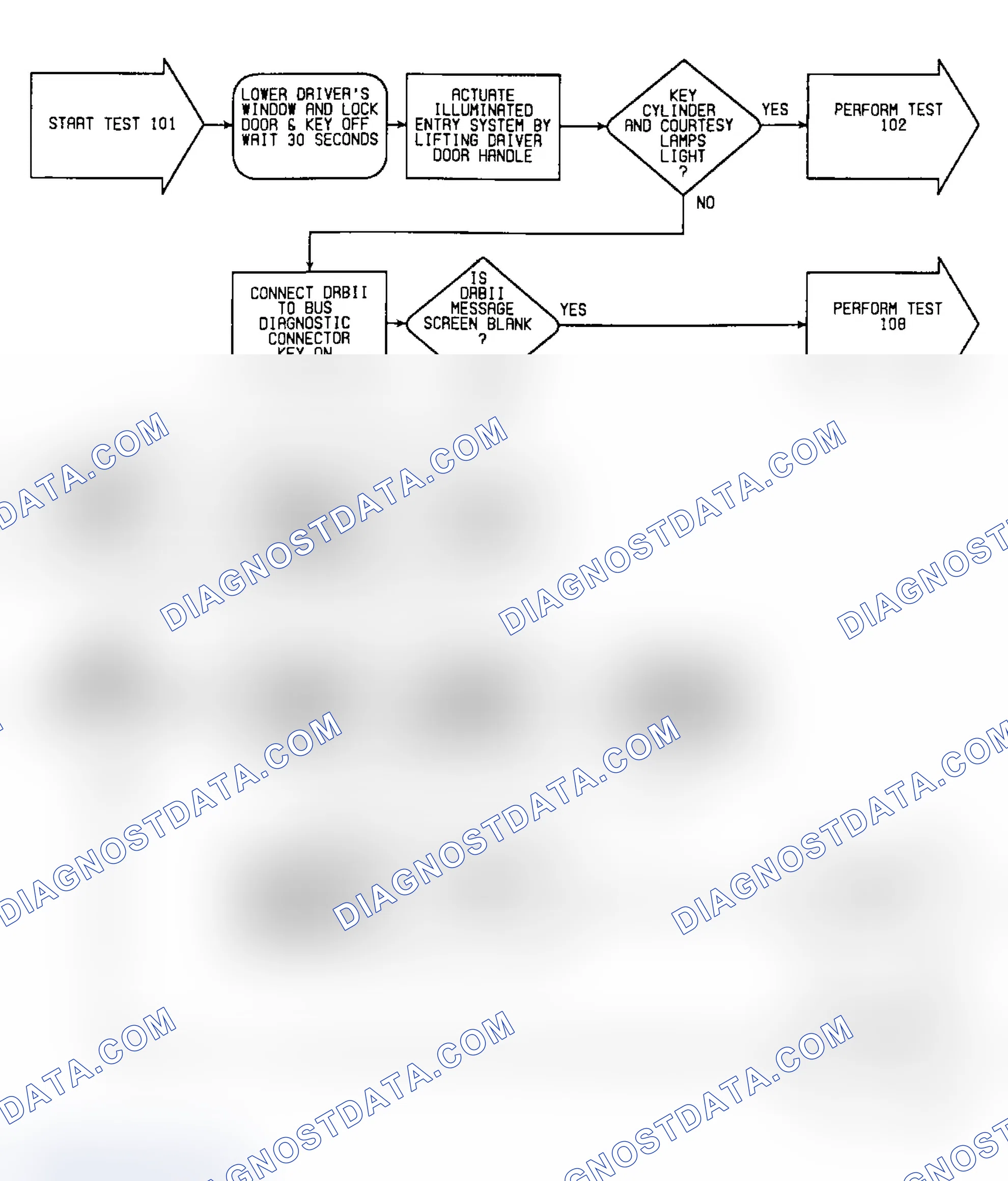 Scheme 658: Test 101: Flow Chart (1 of 4)