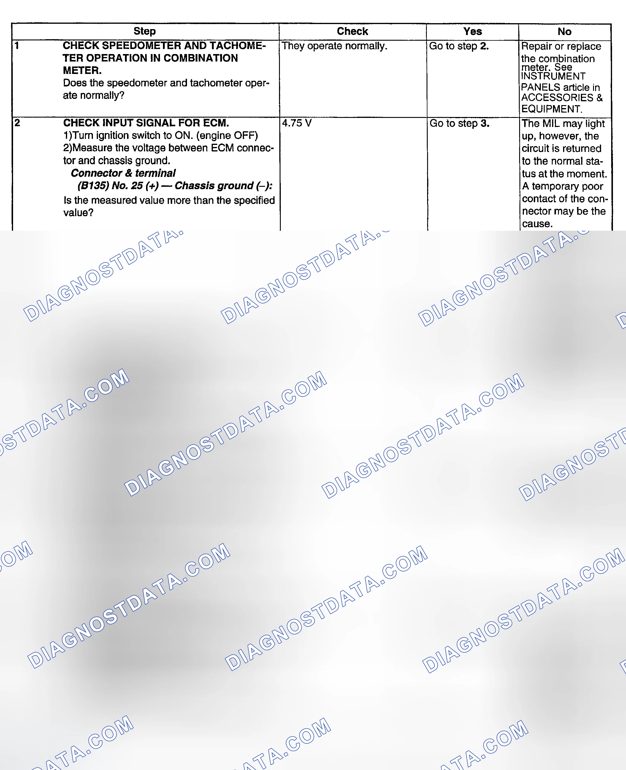 Scheme 186: DIAGNOSTIC PROCEDURE