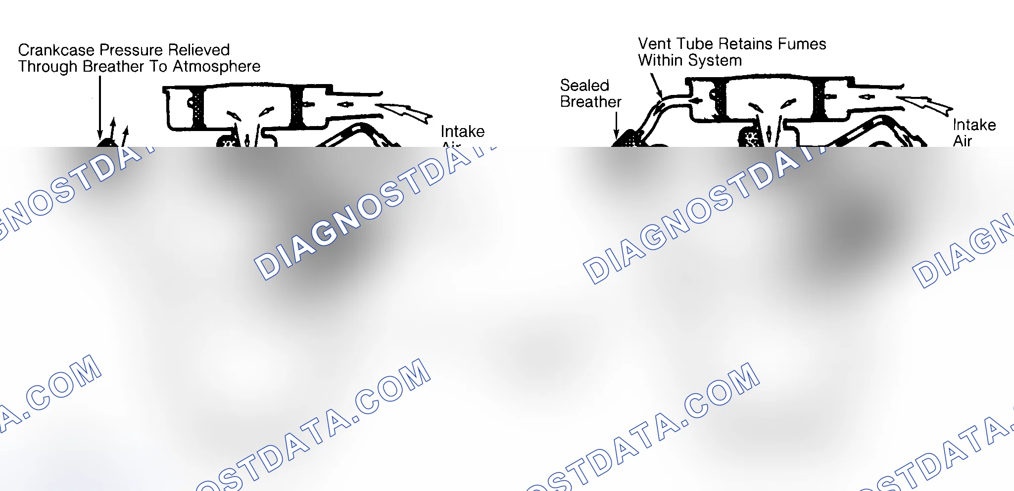 Scheme 37: Typical Open & Closed Type PCV System