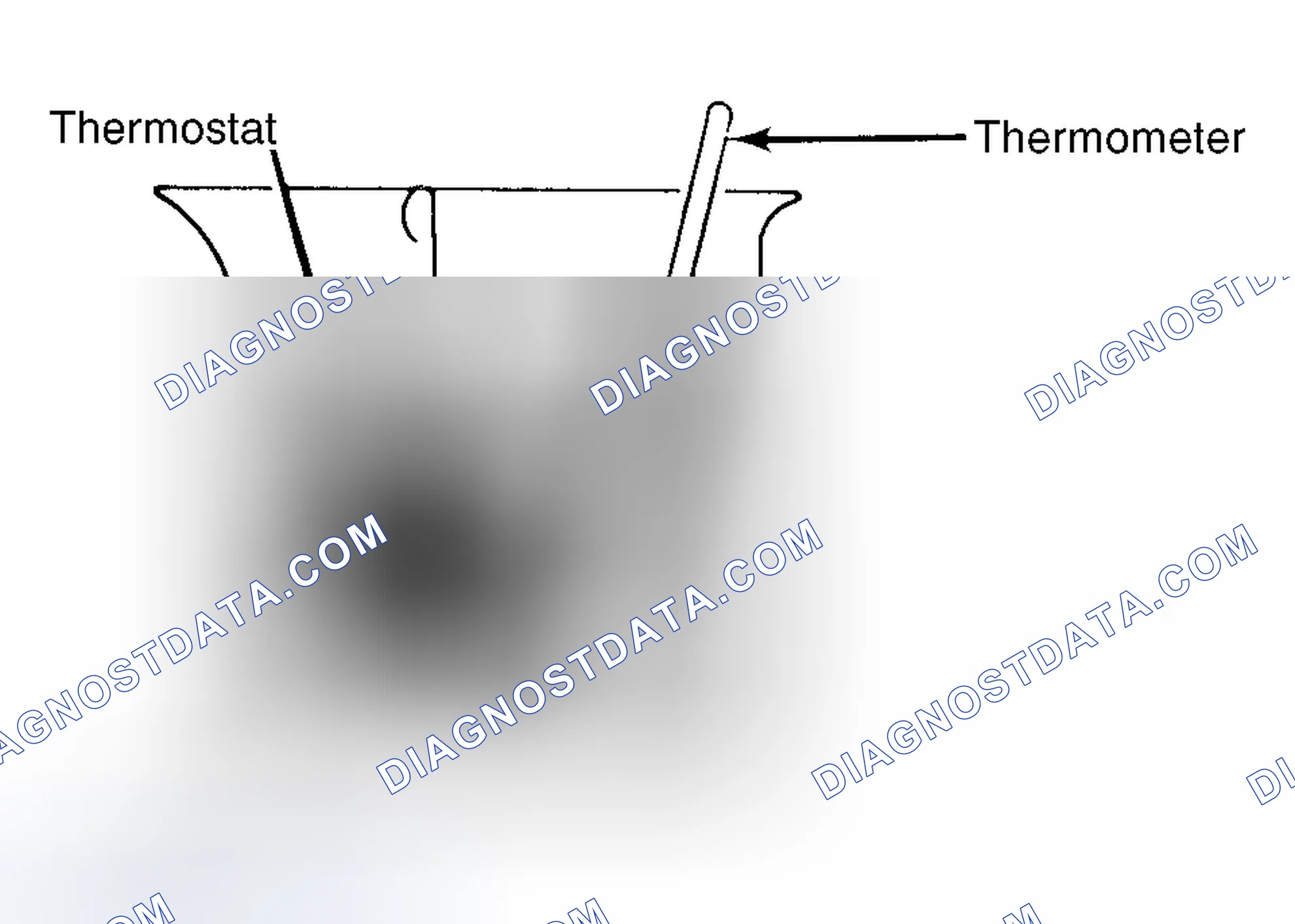 Scheme 1: Testing Thermostat in Coolant/Water Solution