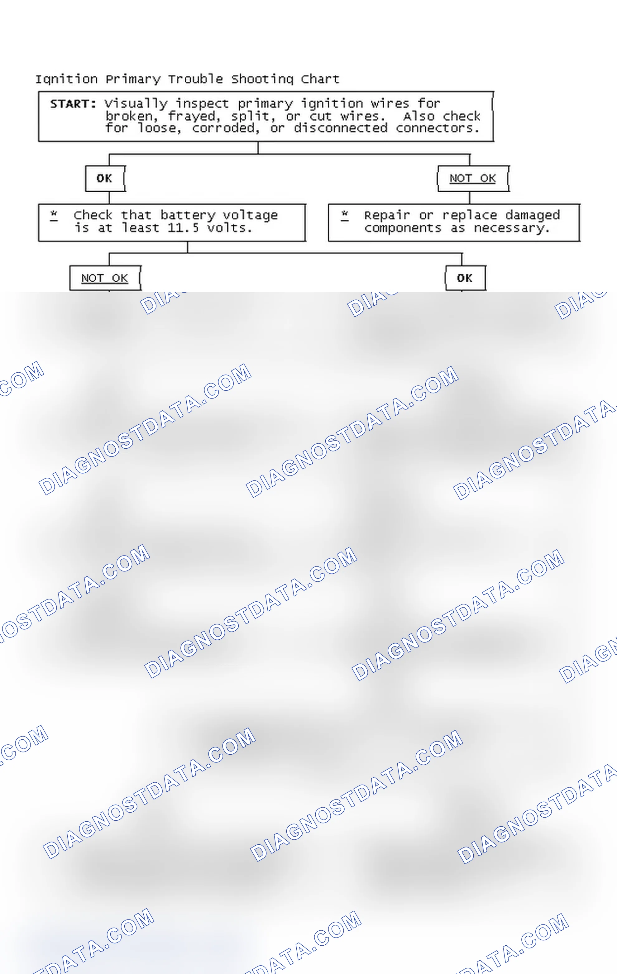 Scheme 2: Ignition Primary Trouble Shooting Chart