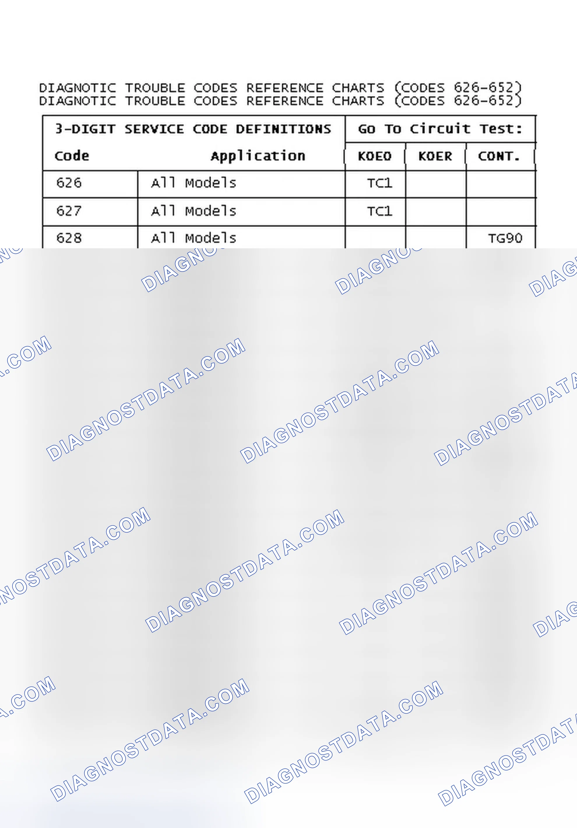 Scheme 144: Diagnostic Trouble Codes Reference Charts (Codes 626-652)
