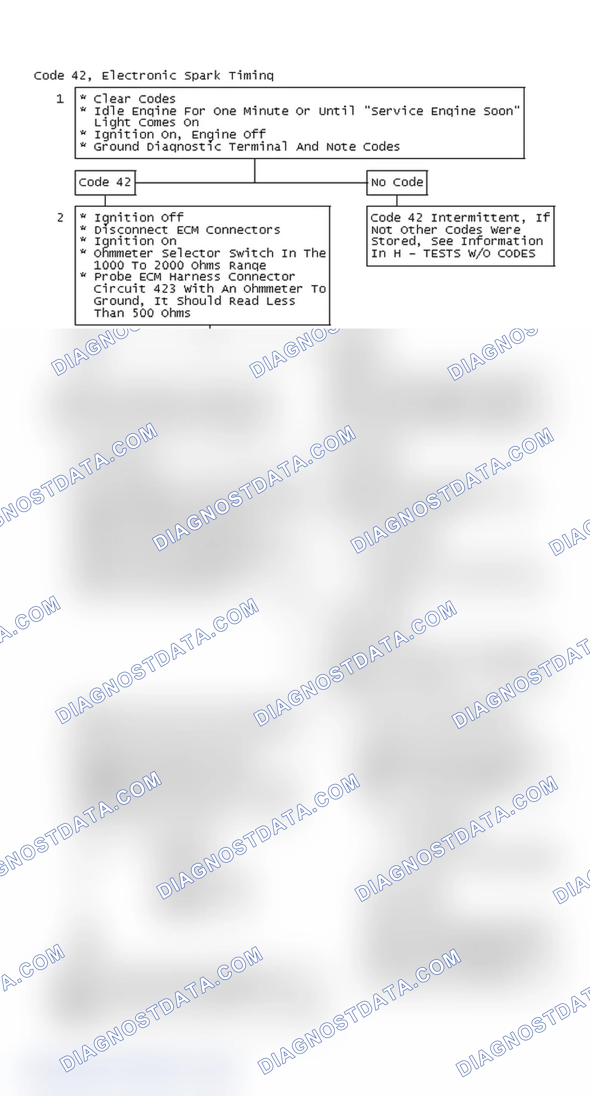 Scheme 119: Code 42, Electronic Spark Timing, Flow Chart