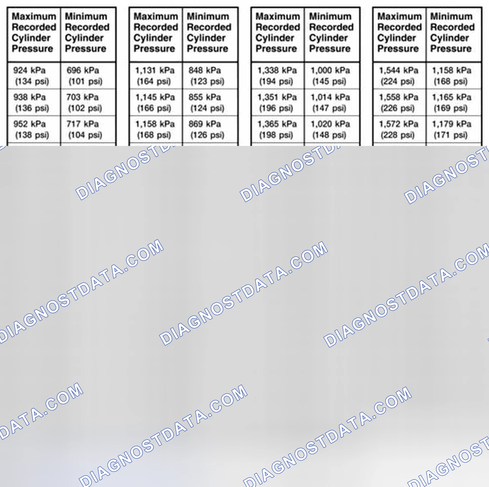 Scheme 2302: Compression Pressure Limit Chart