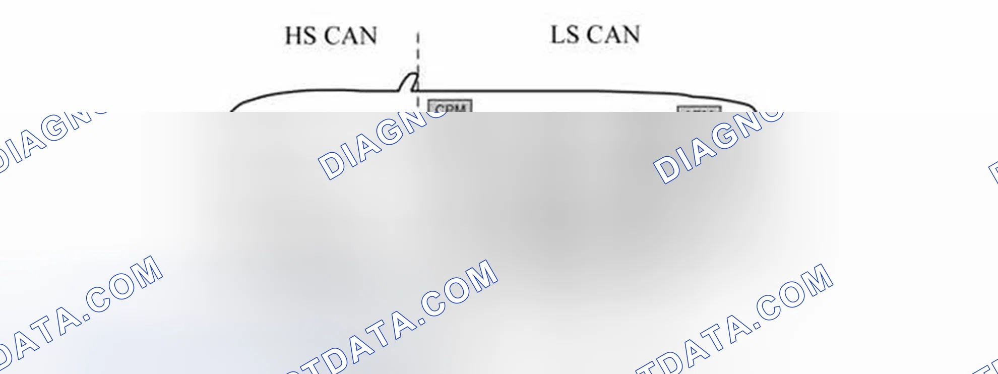 Scheme 83: High and low speed sides on the network