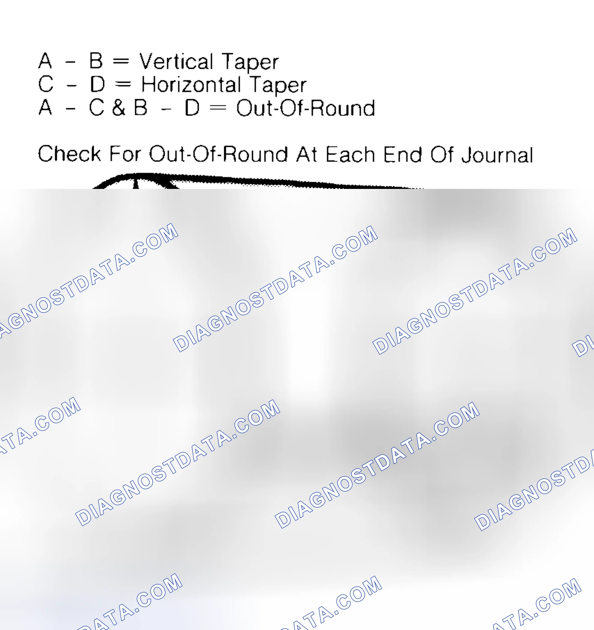 Scheme 5: Measuring Crankshaft Journals
