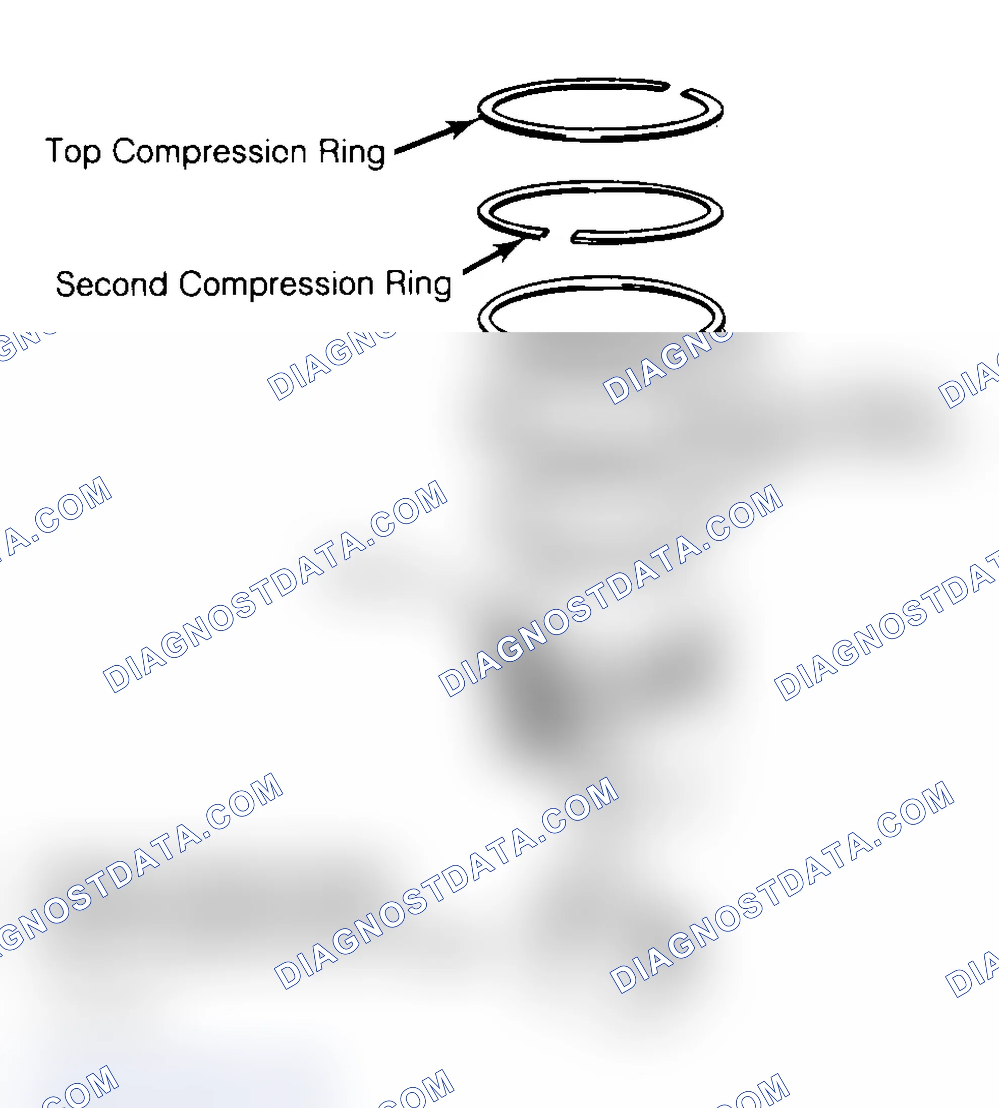 Scheme 8: Positioning Typical Piston Ring End Gap