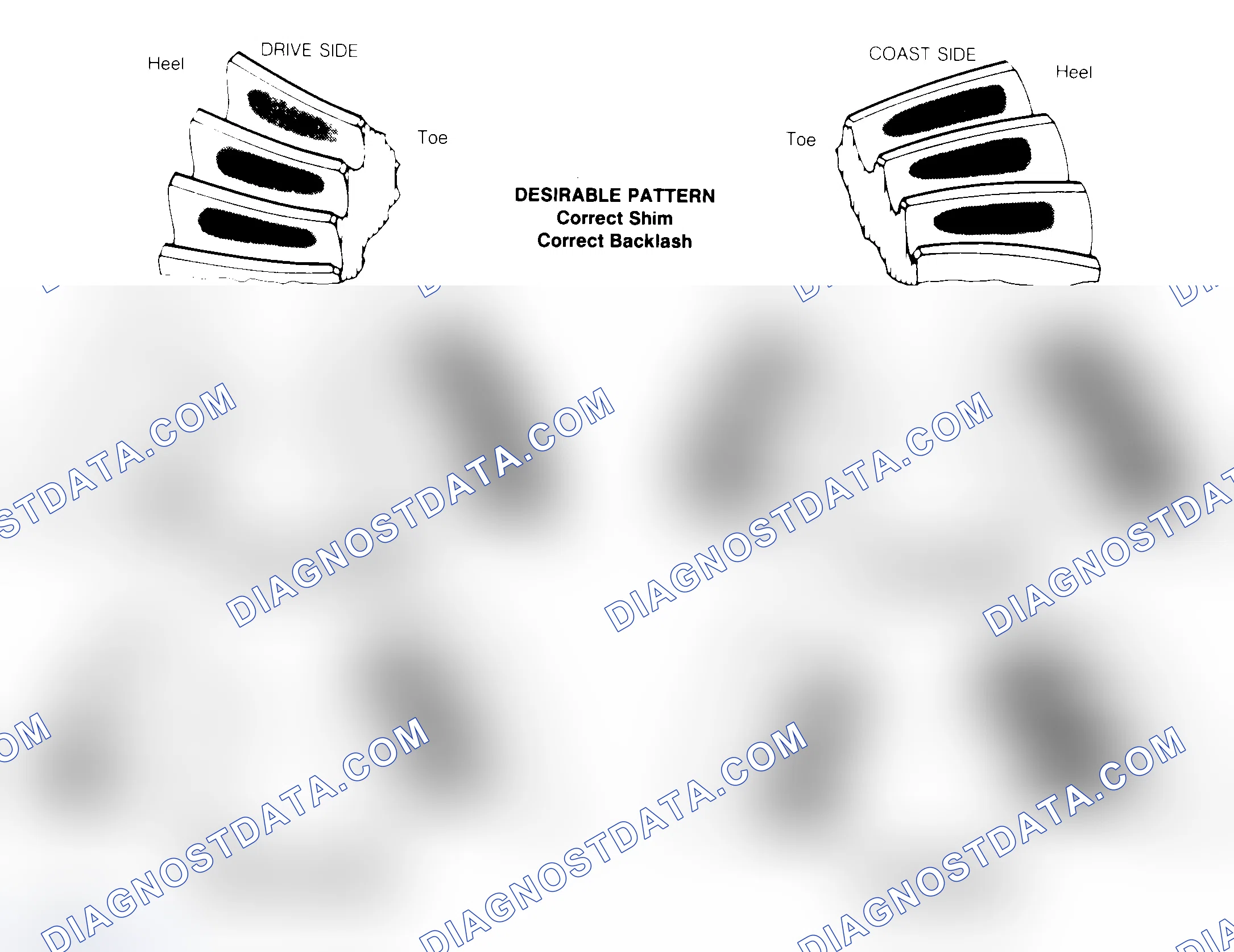 Scheme 1: Drive Axle Gear Tooth Patterns