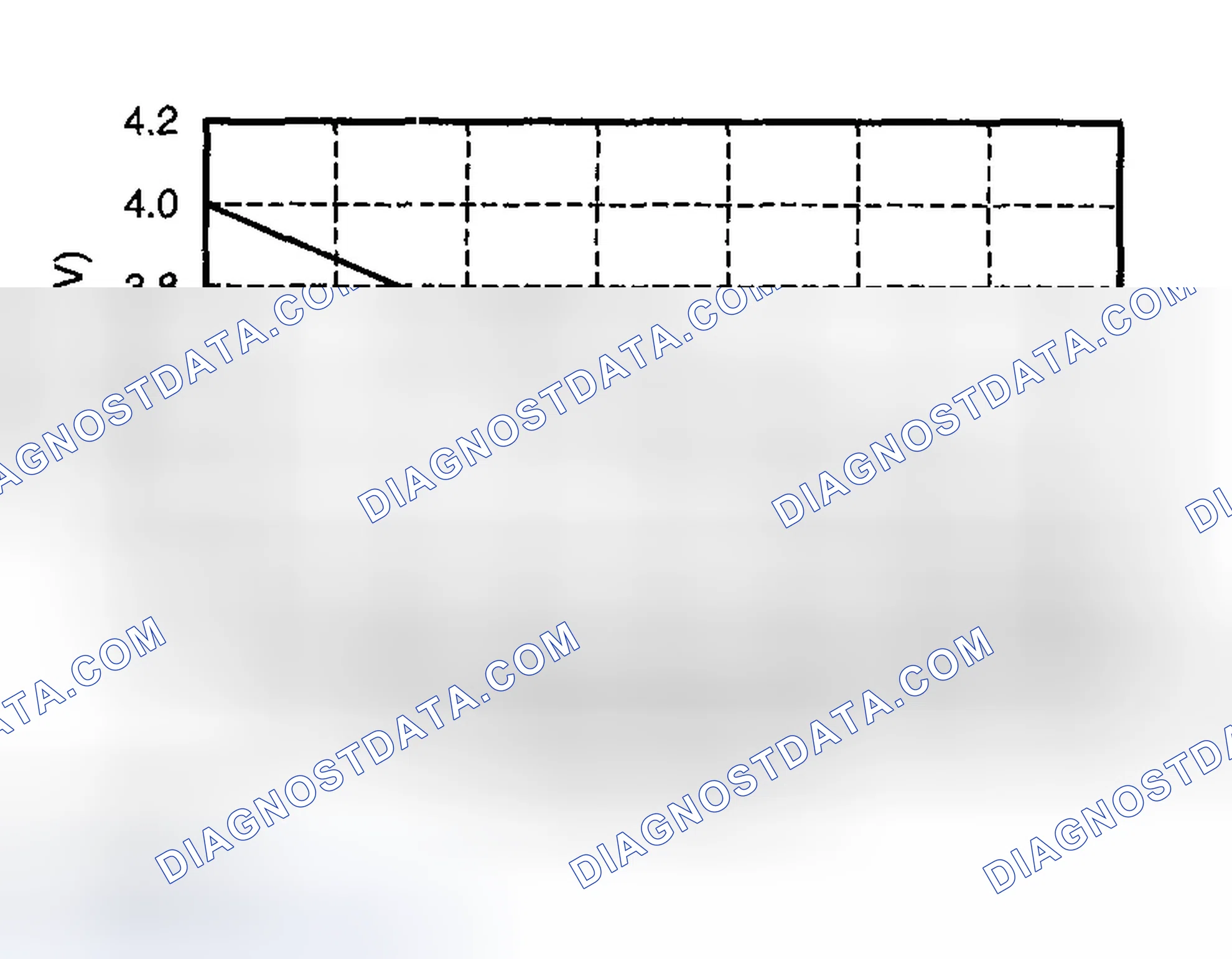 Scheme 516: BARO sensor characteristics graph (reference)