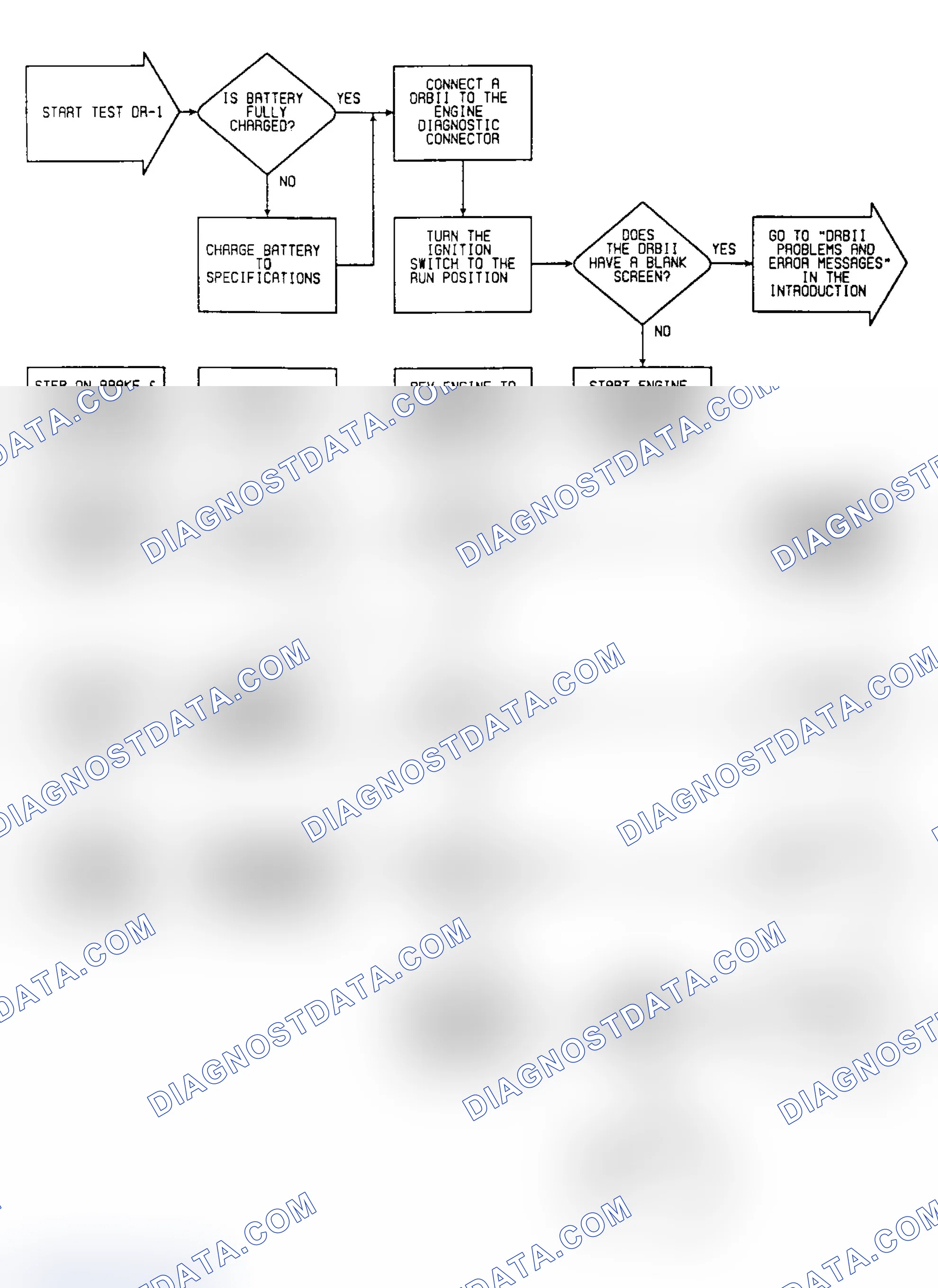 Scheme 38: DR1: Flow Chart (1 of 4)