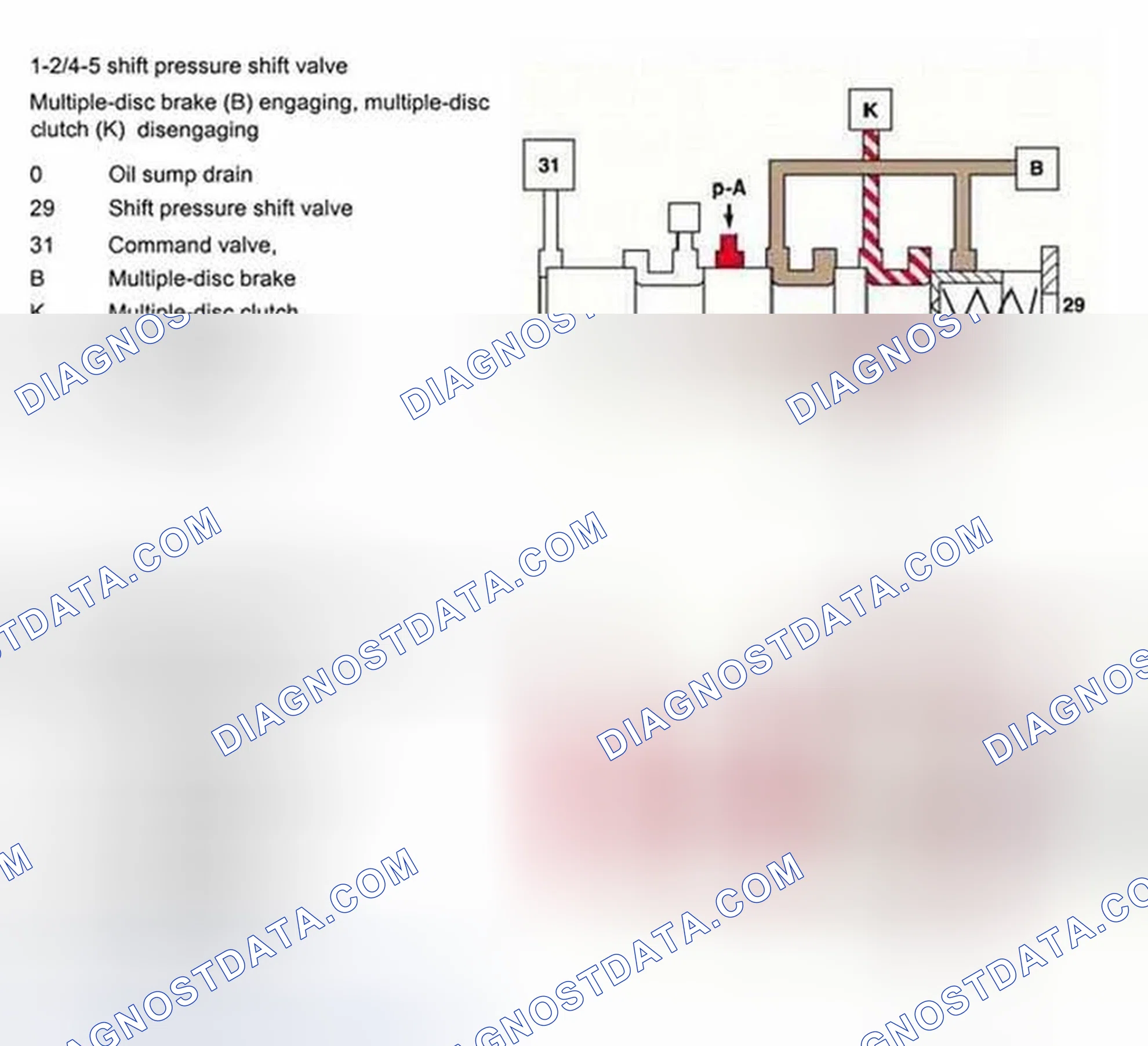 Scheme 145: Shift Pressure Shift Valve, Function