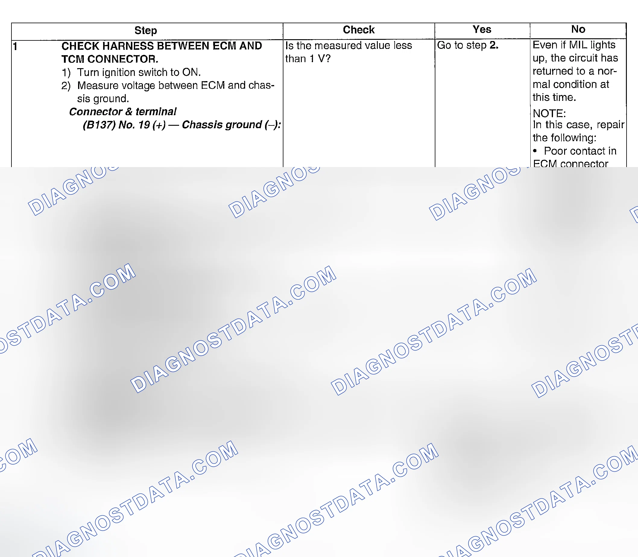 Scheme 230: DIAGNOSTIC PROCEDURE