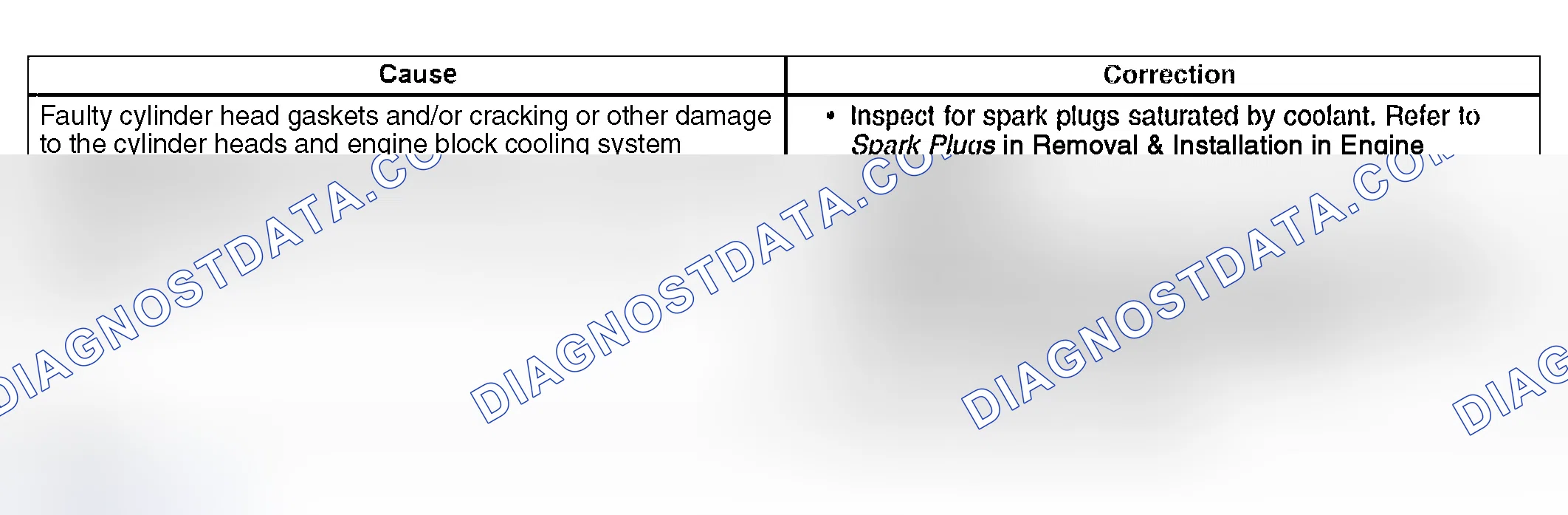 Scheme 58: Base Engine Misfire with Coolant Consumption