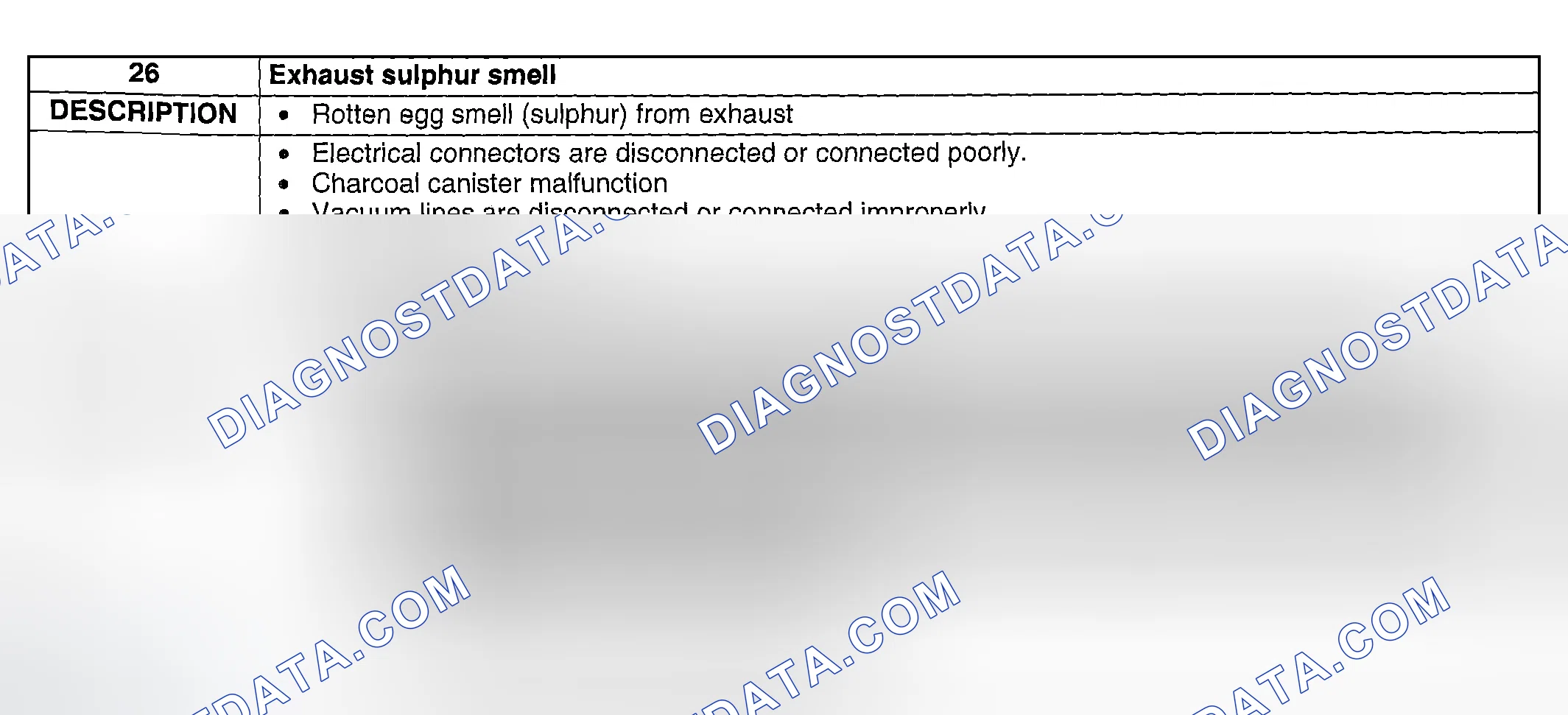 Scheme 316: NO. 26 EXHAUST SULPHUR SMELL