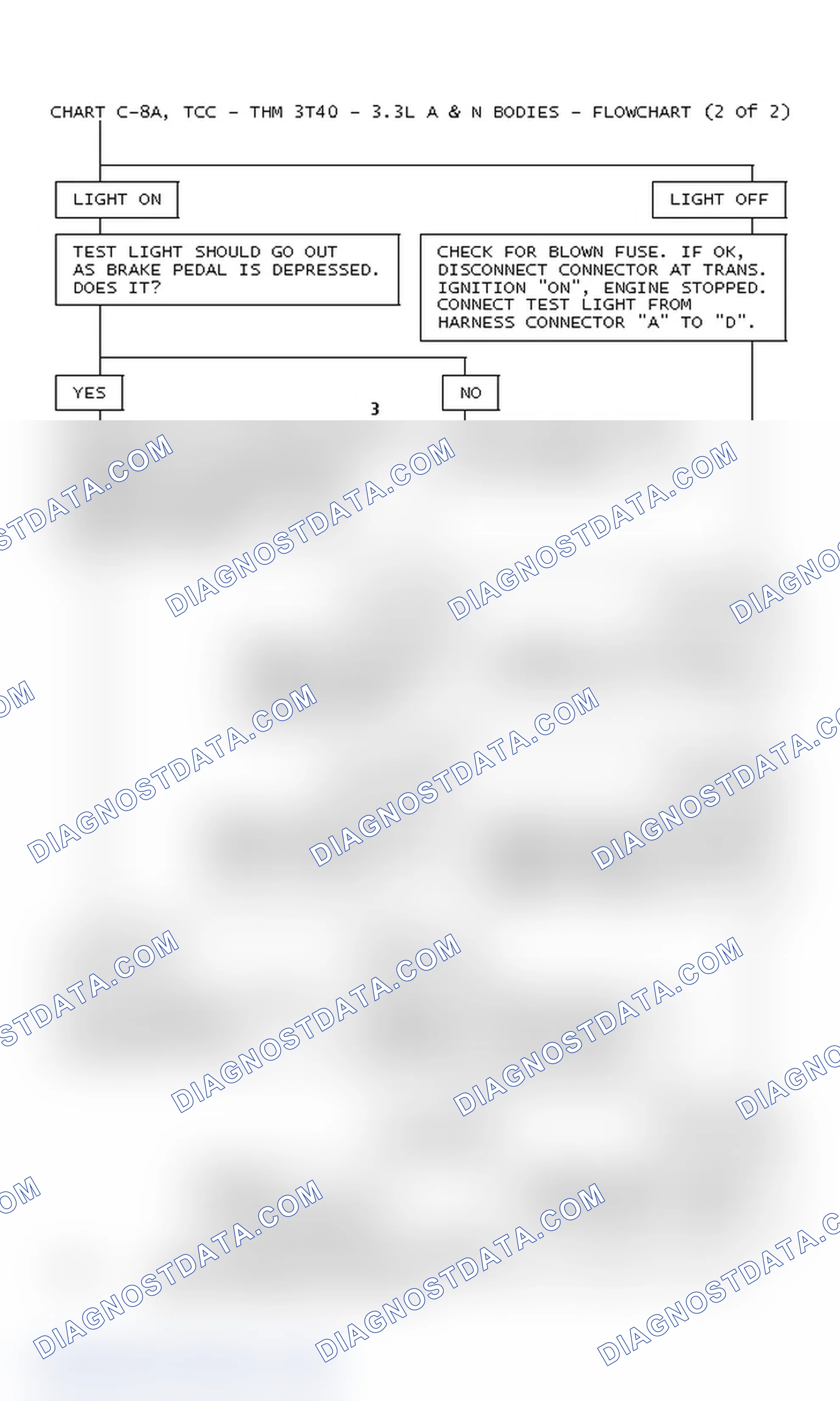 Scheme 163: Chart C-8A, TCC - THM 3T40 - 3.3L A & N Bodies - Flowchart (2 Of 2)