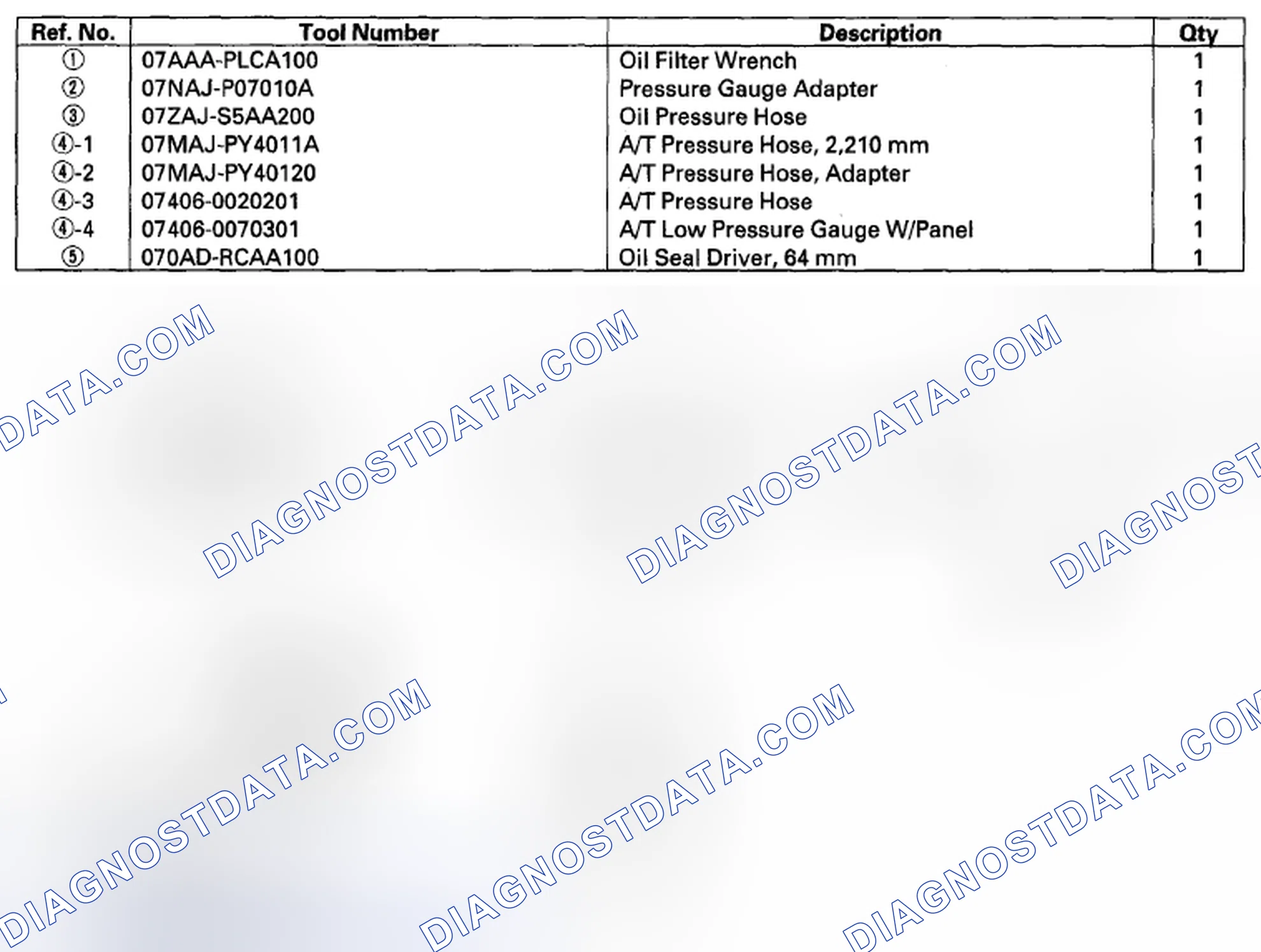 Scheme 1: Special Tools